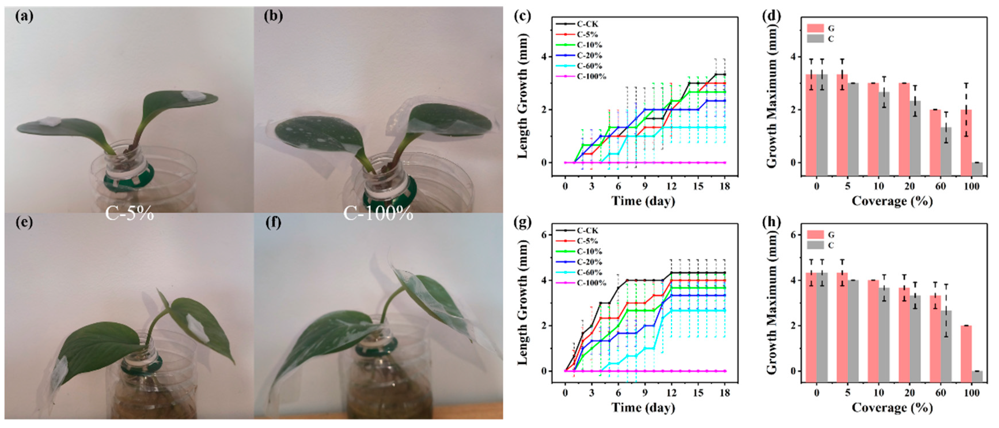 Biosensors 14 00439 g005
