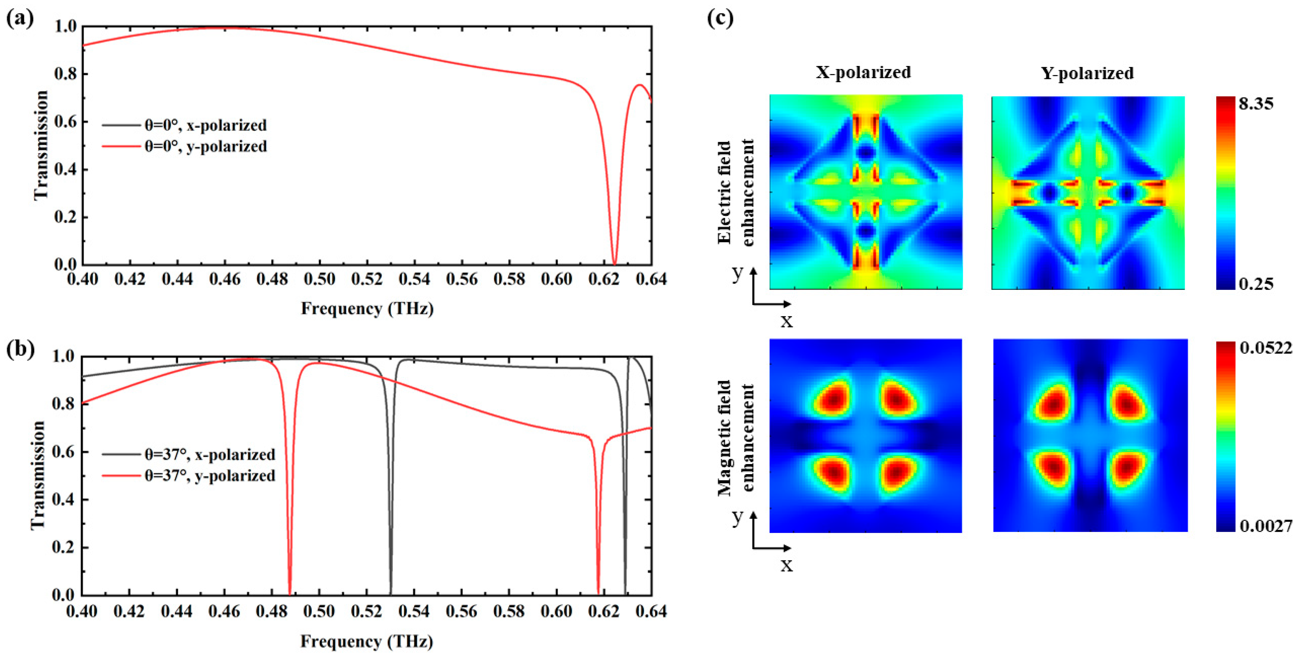 Biosensors 14 00440 g002