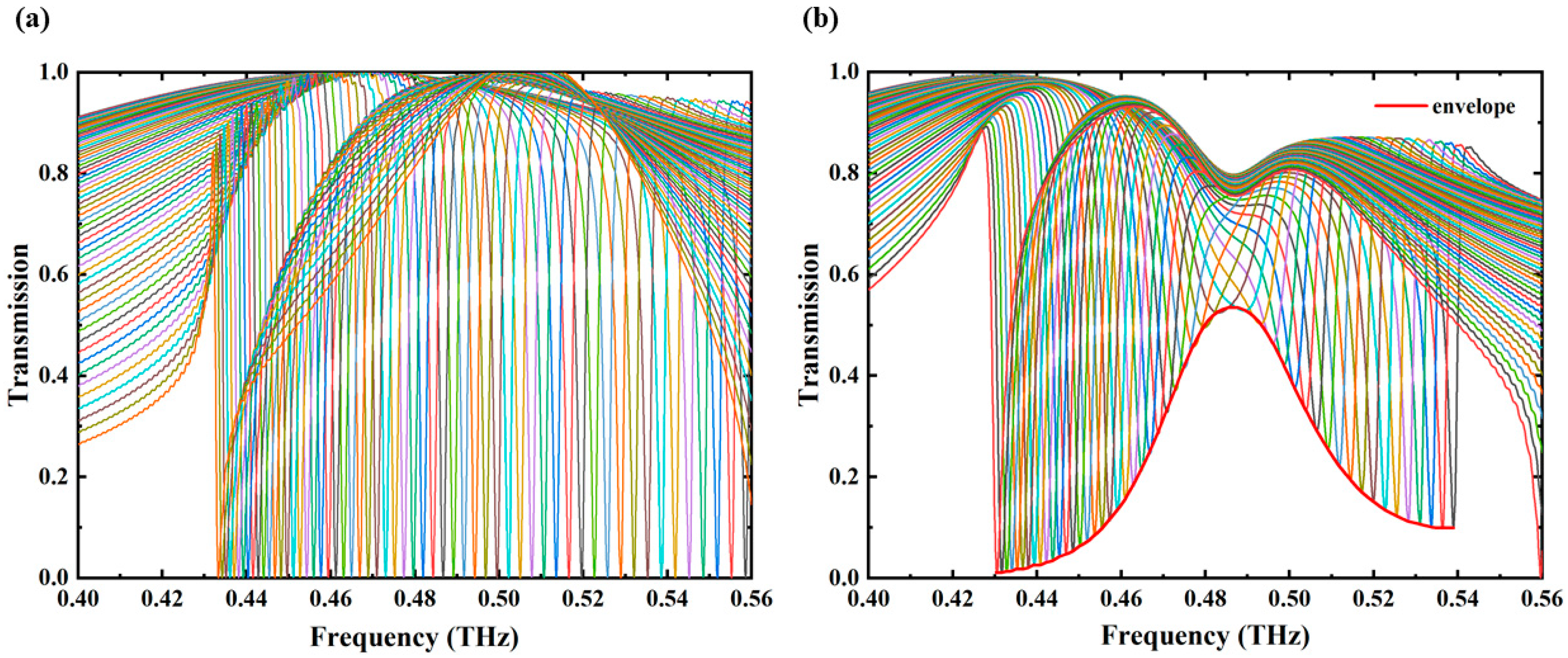 Biosensors 14 00440 g004