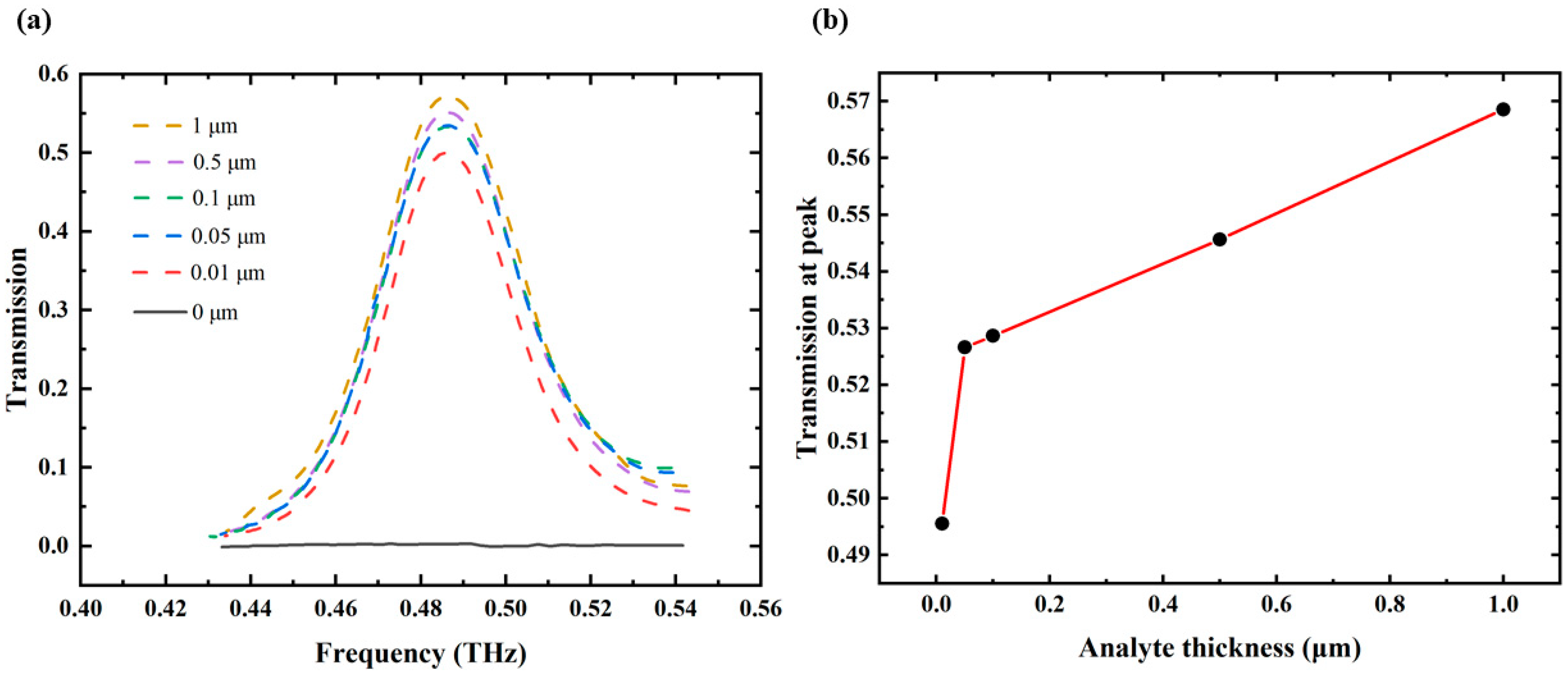 Biosensors 14 00440 g005
