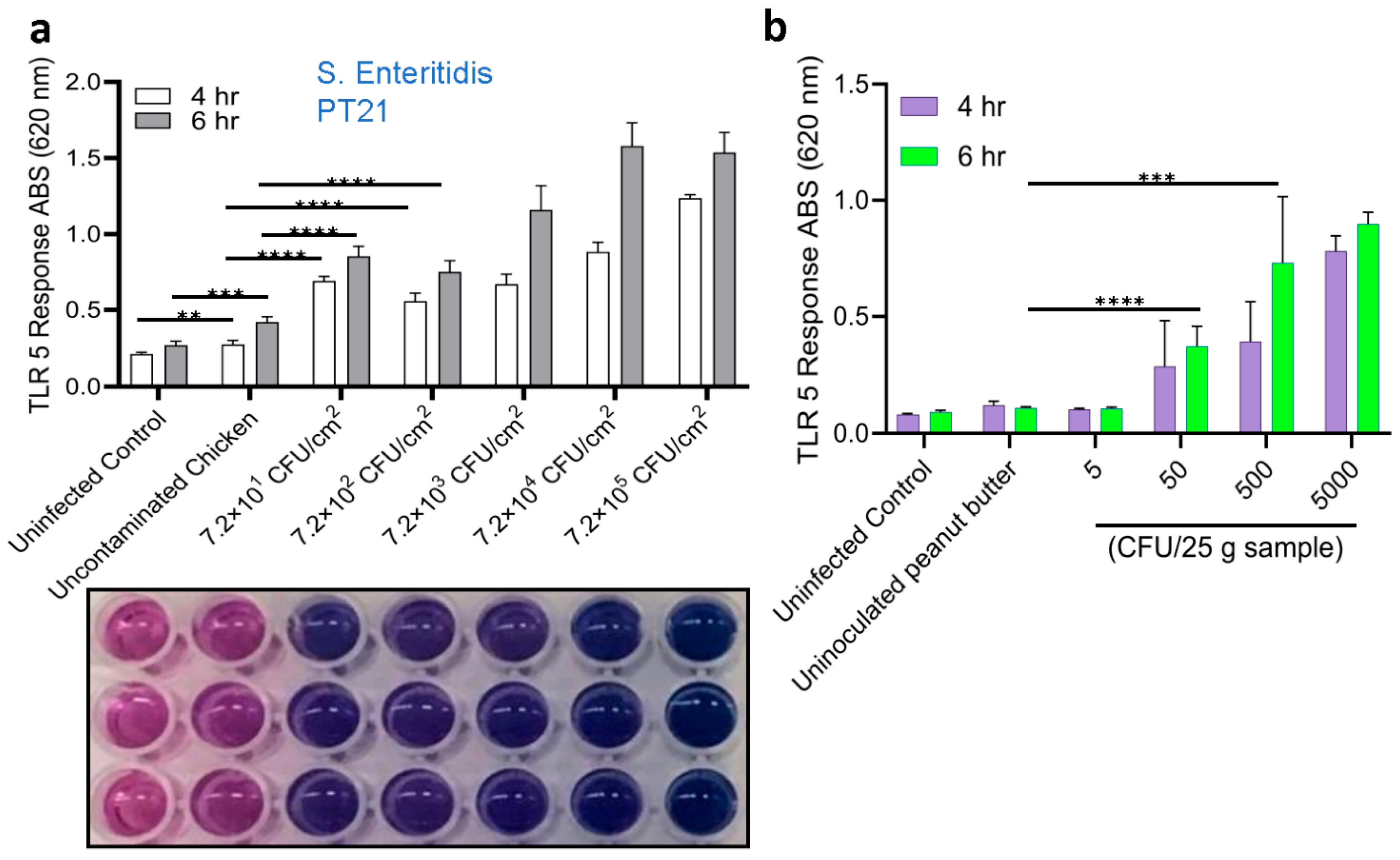 Biosensors 14 00444 g004