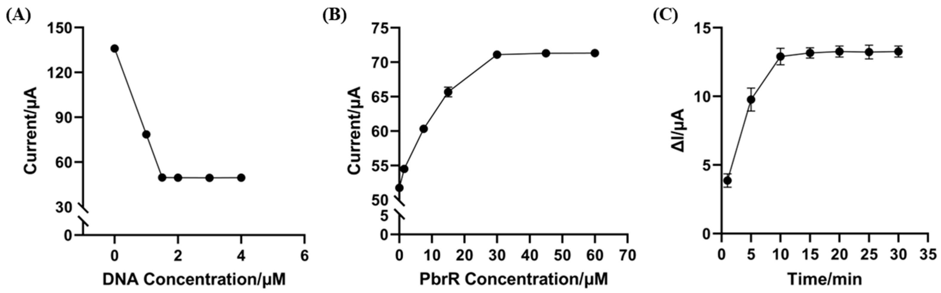 Biosensors 14 00446 g003