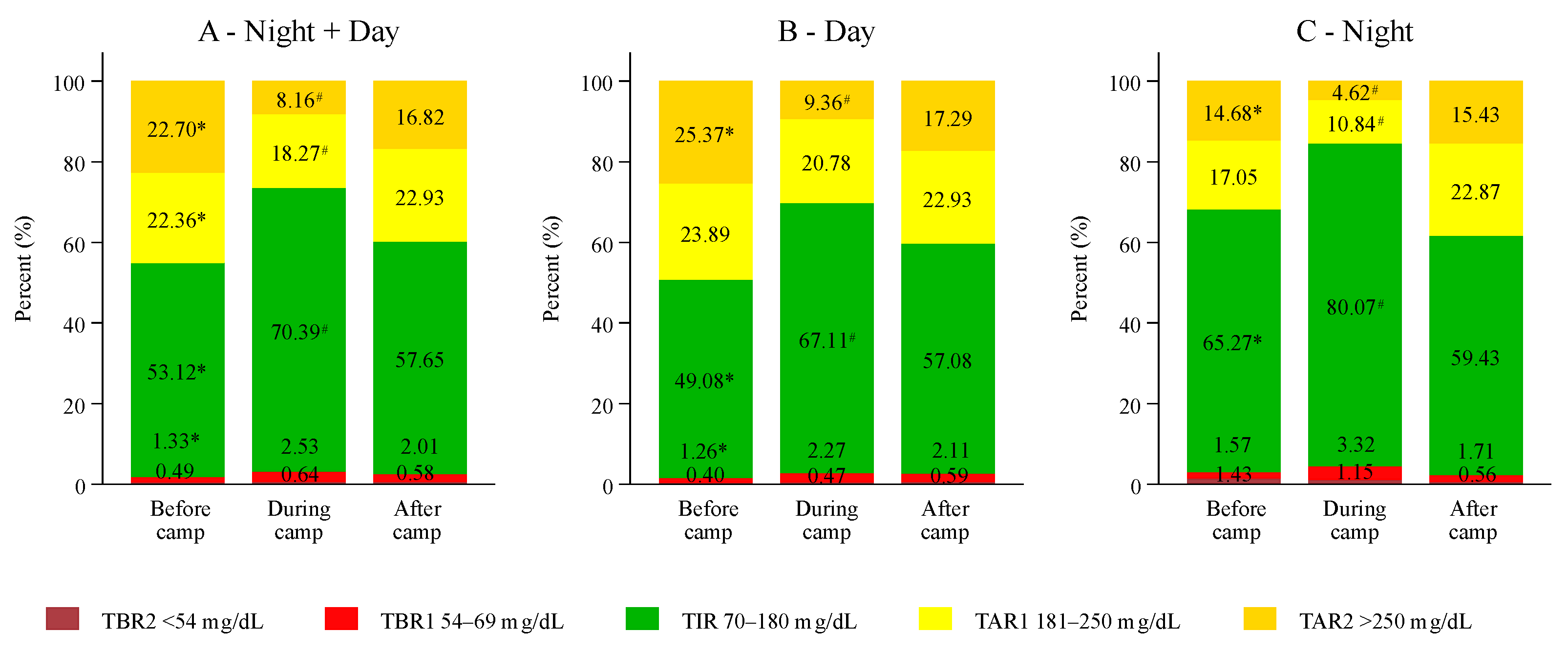 Biosensors 14 00451 g002