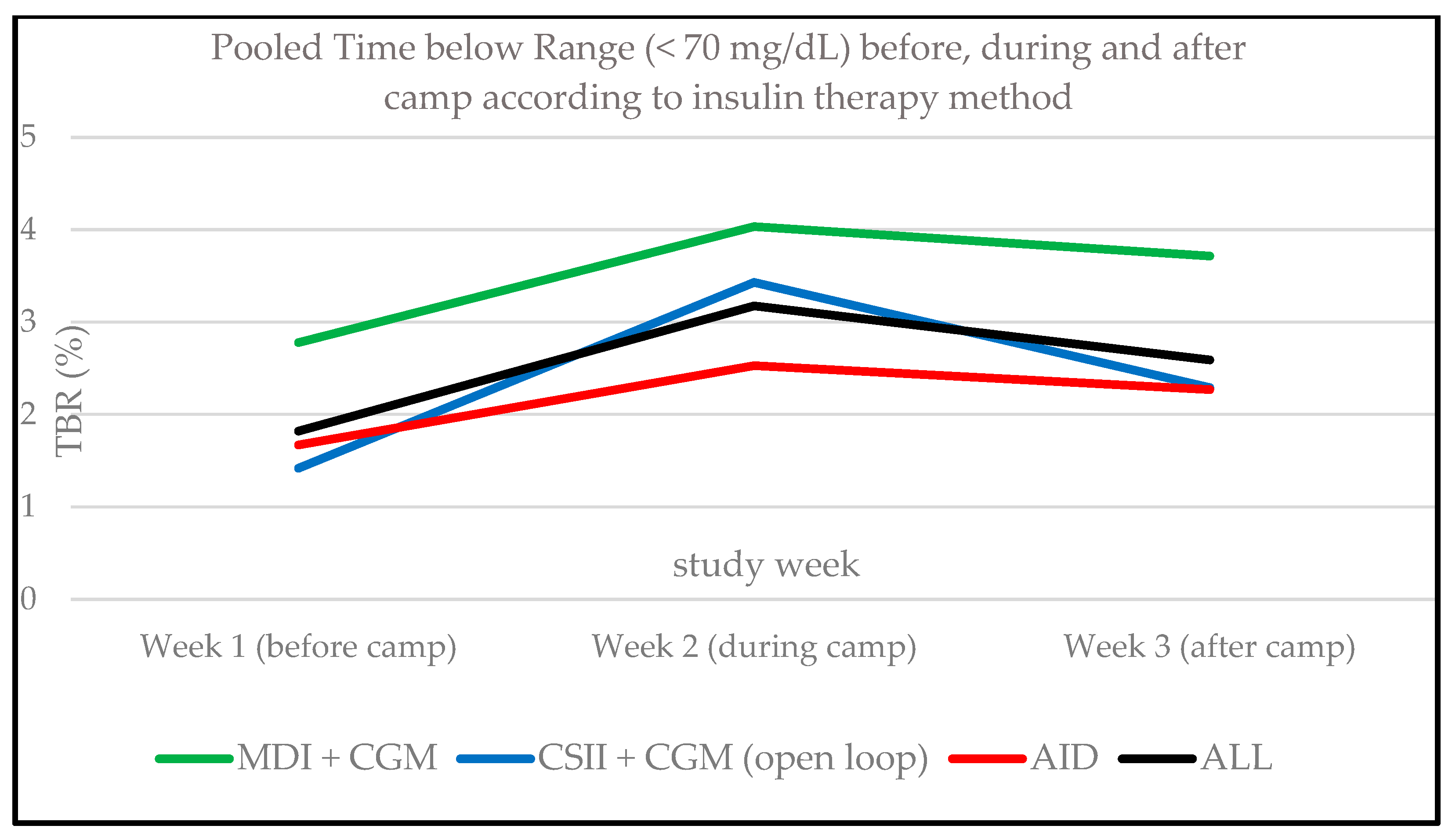 Biosensors 14 00451 g003