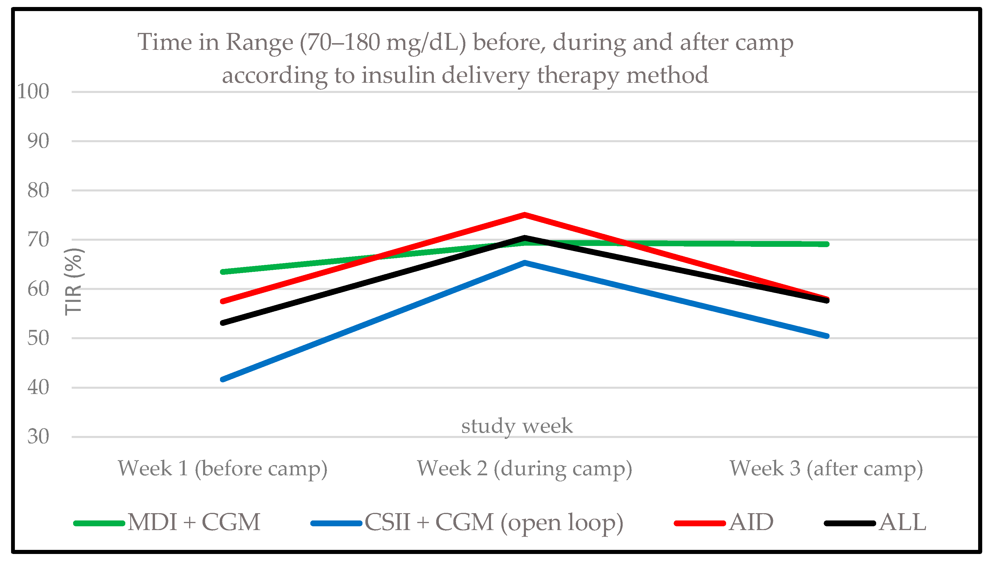 Biosensors 14 00451 g004
