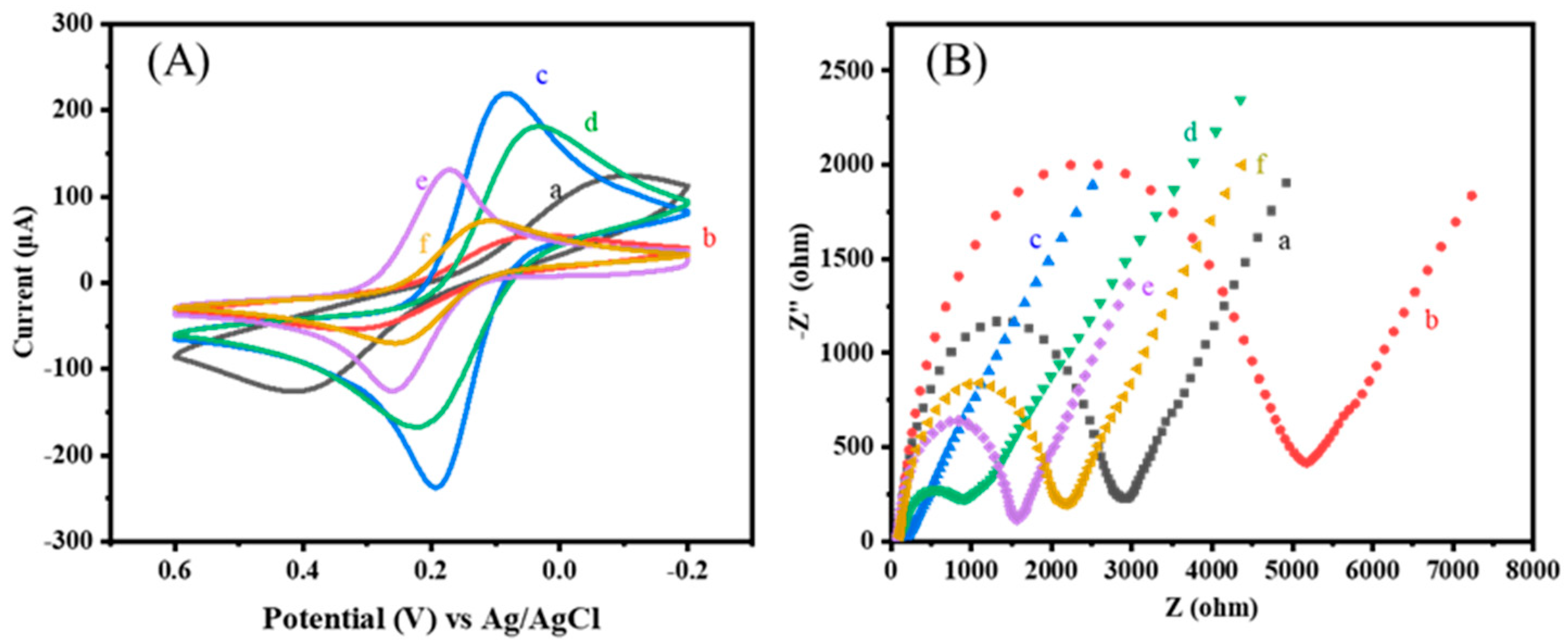 Biosensors 14 00457 g002