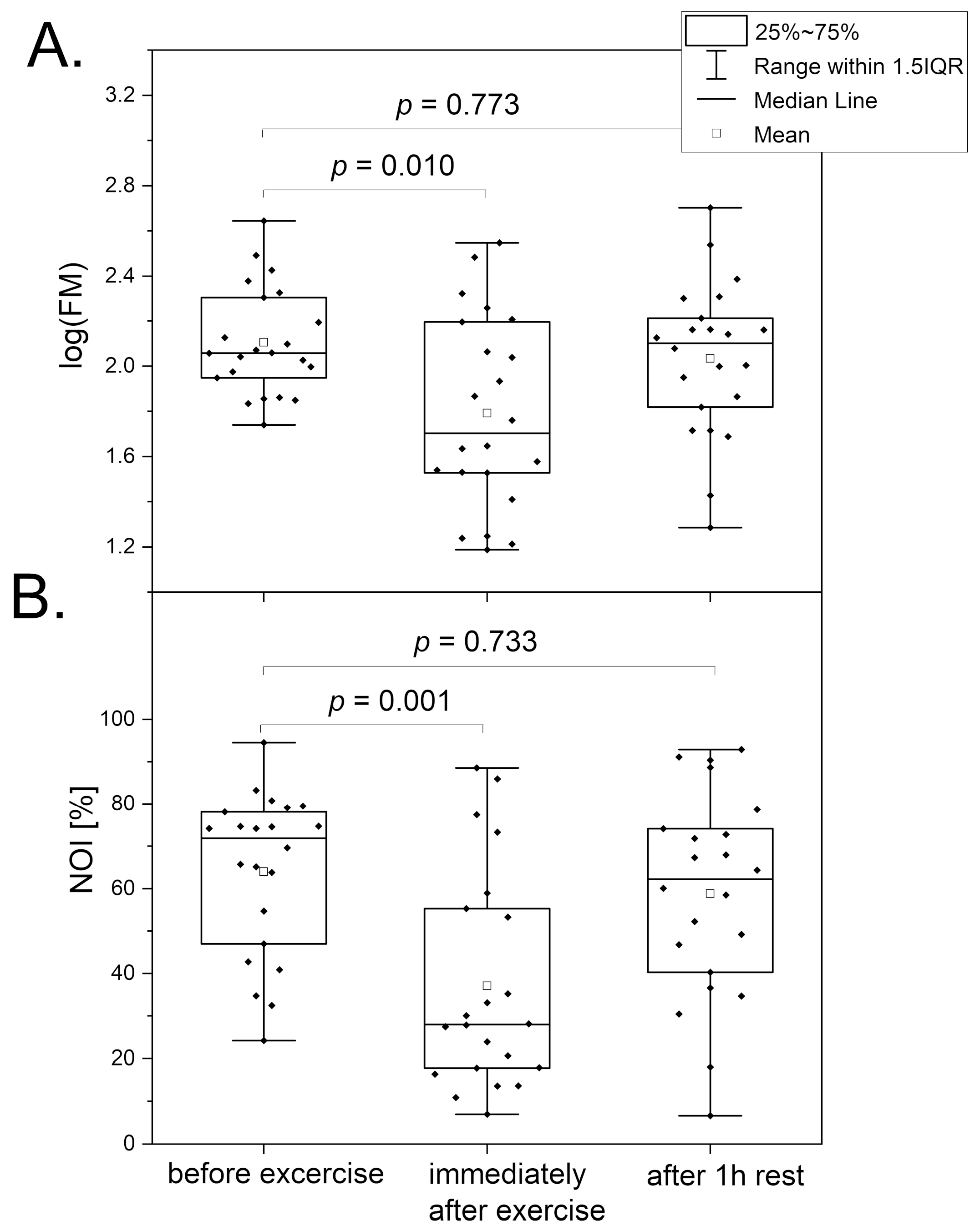 Biosensors 14 00459 g003