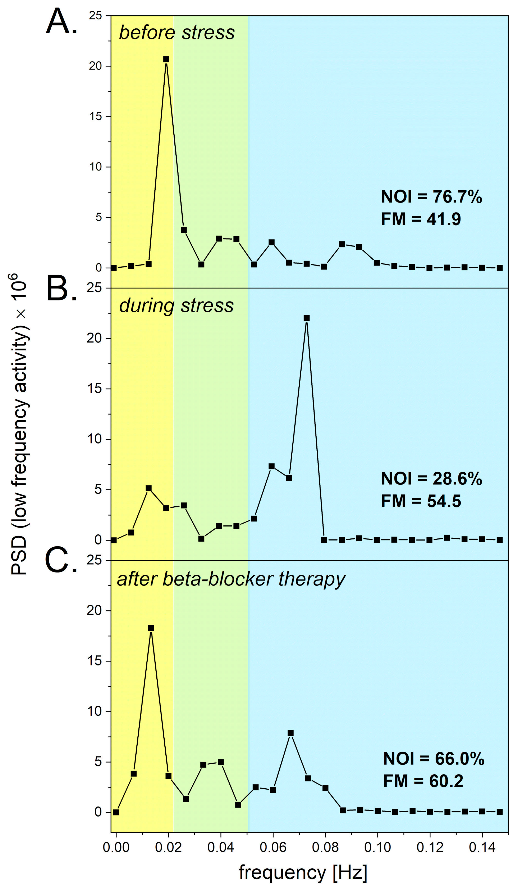 Biosensors 14 00459 g005