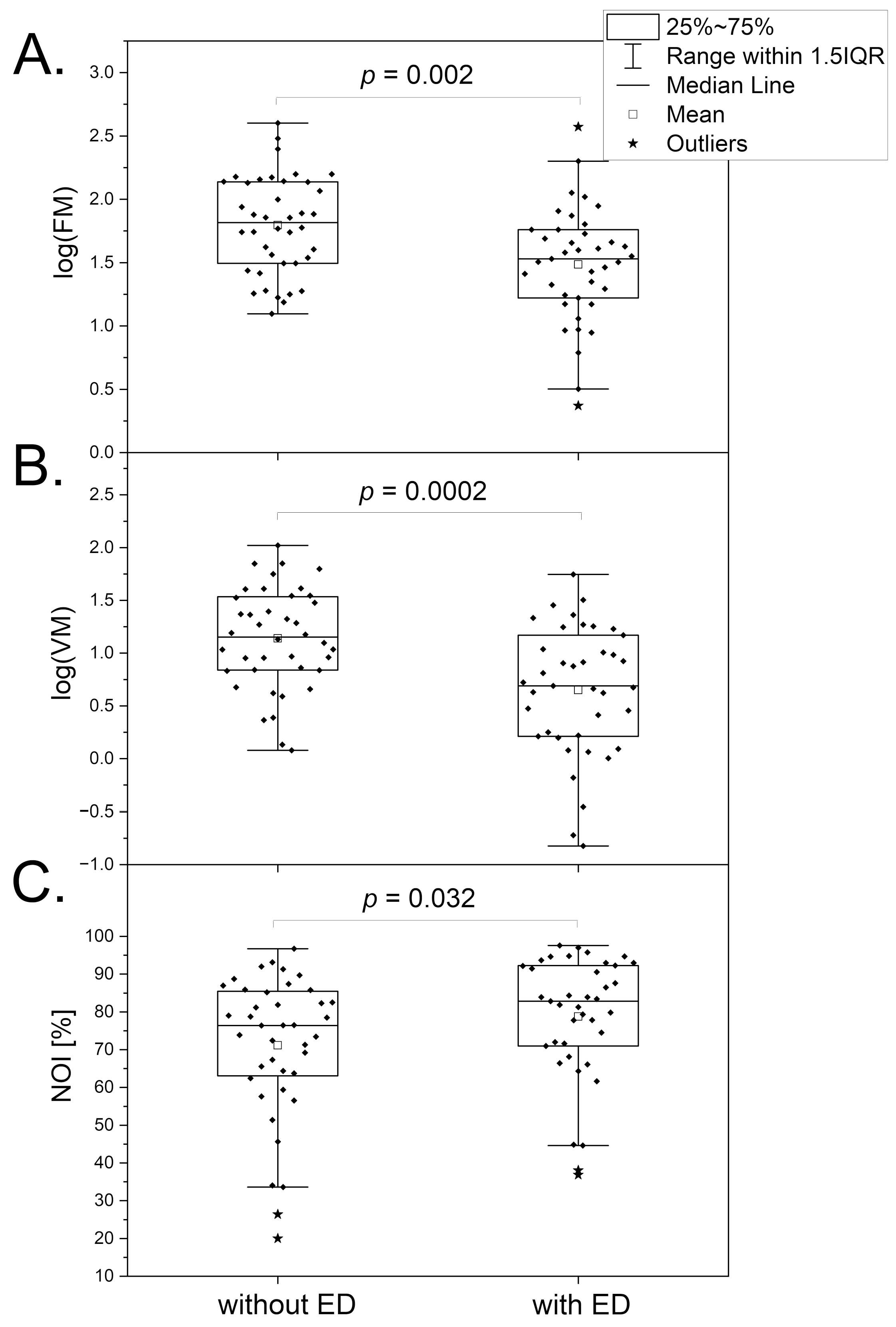 Biosensors 14 00459 g006