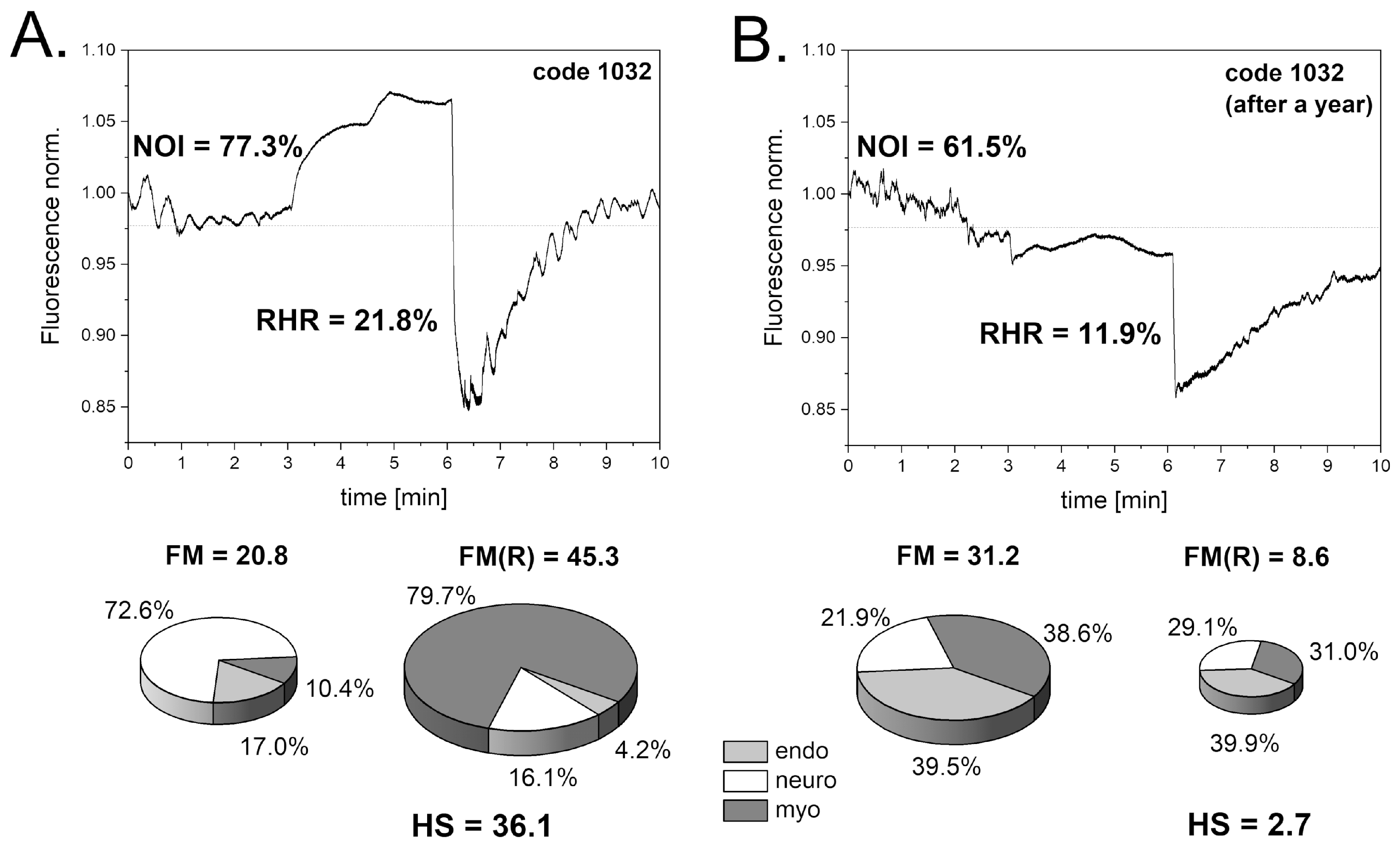 Biosensors 14 00459 g008