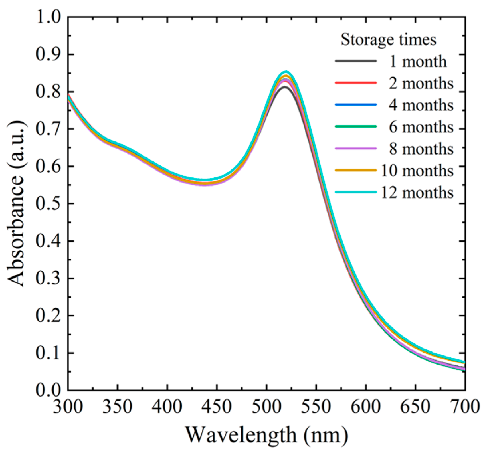 Biosensors 14 00462 g003