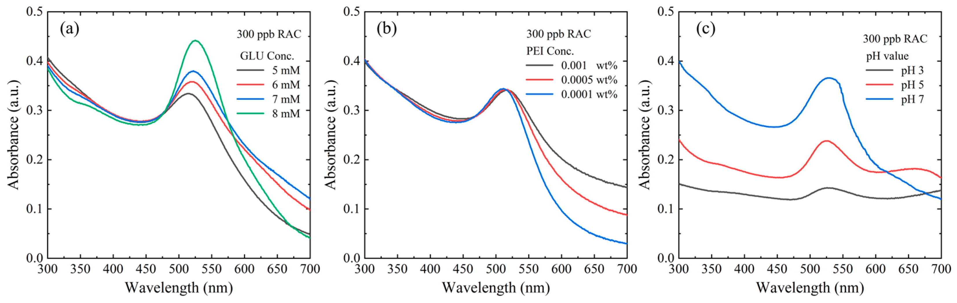 Biosensors 14 00462 g004