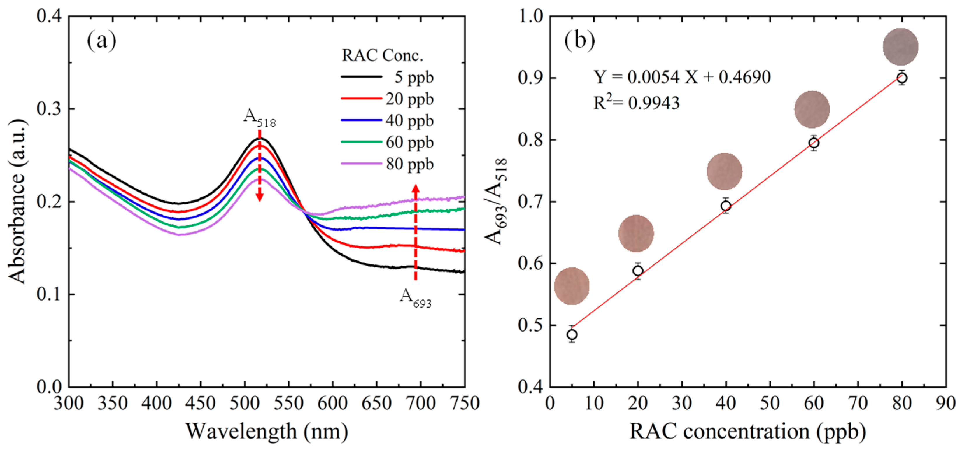 Biosensors 14 00462 g005