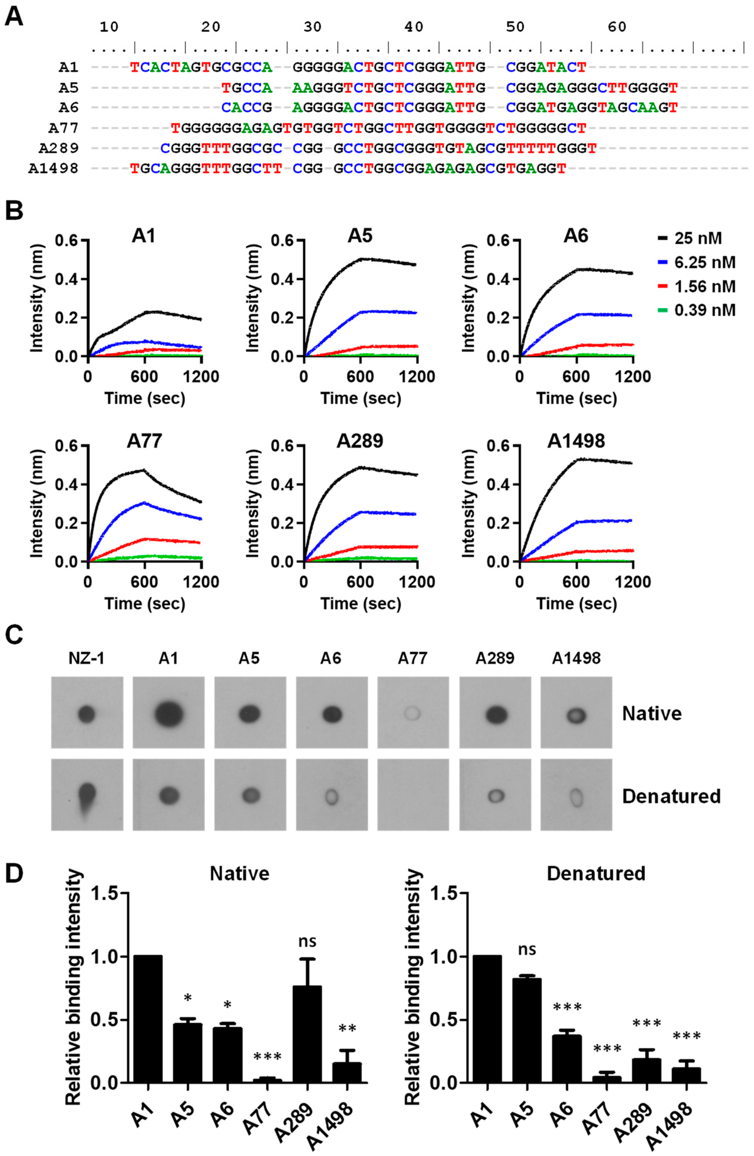 Biosensors 14 00464 g002 Biosensors 14 00464 g002