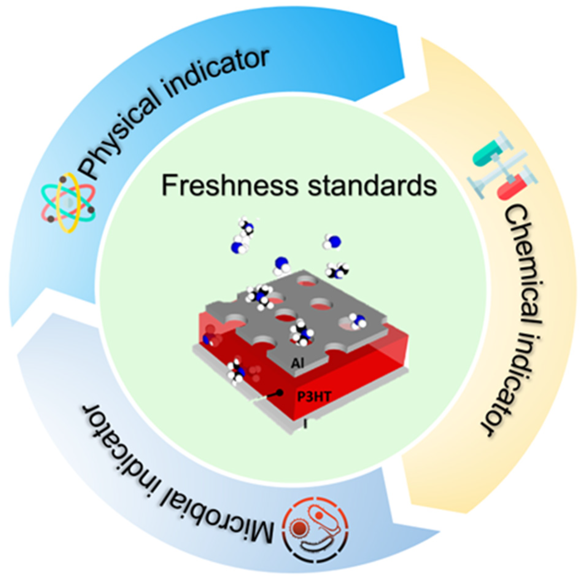 Biosensors 14 00468 g001 Biosensors 14 00468 g001