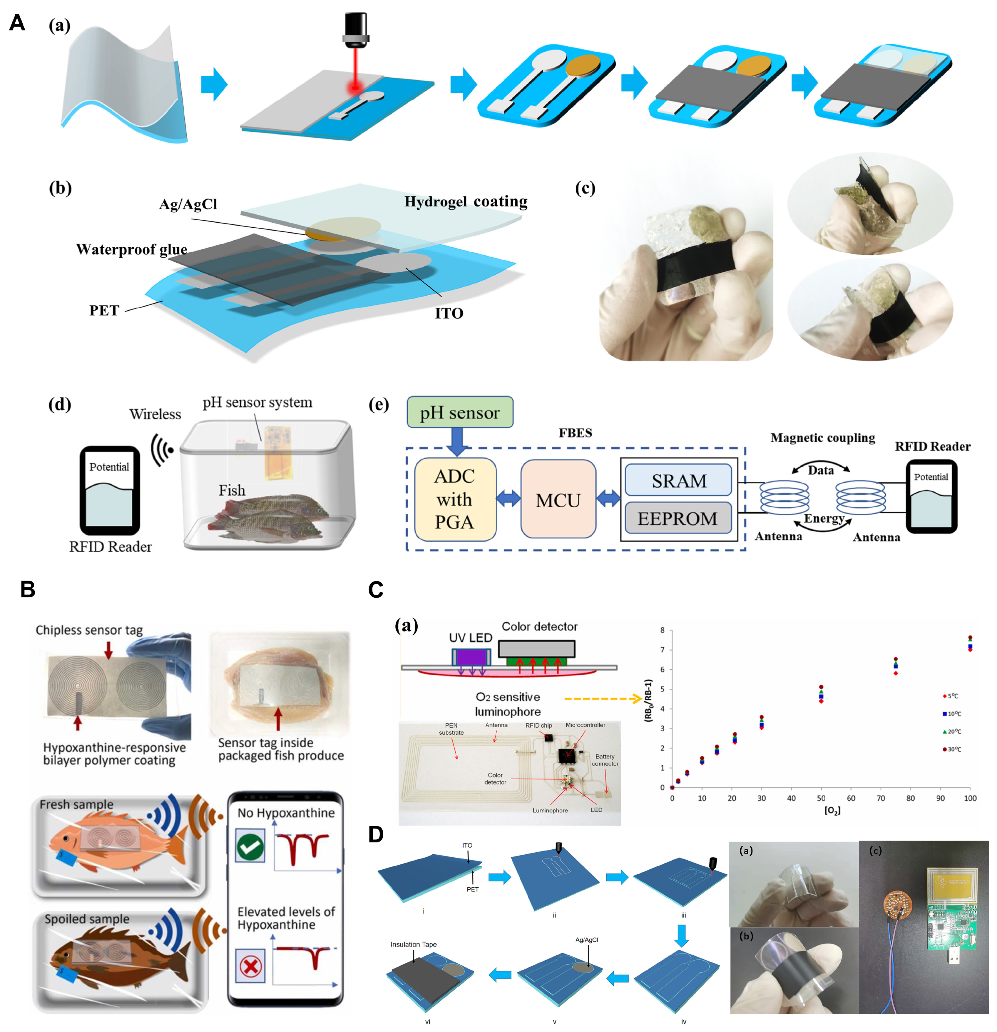 Biosensors 14 00468 g005 Biosensors 14 00468 g005