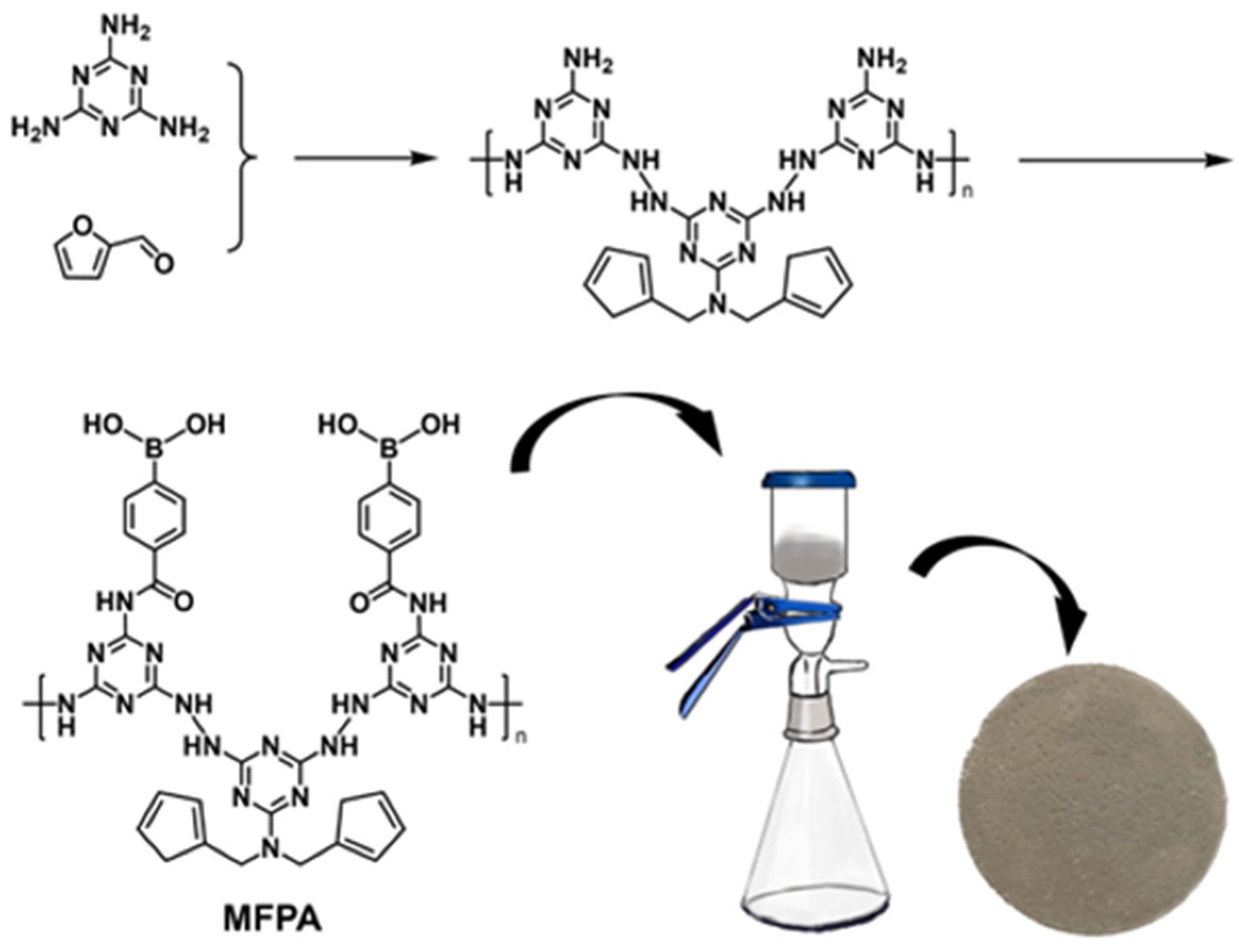 Biosensors 14 00472 g003