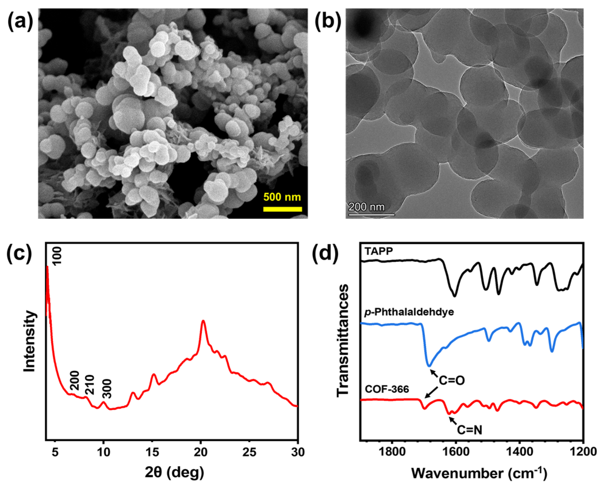 Biosensors 14 00472 g004