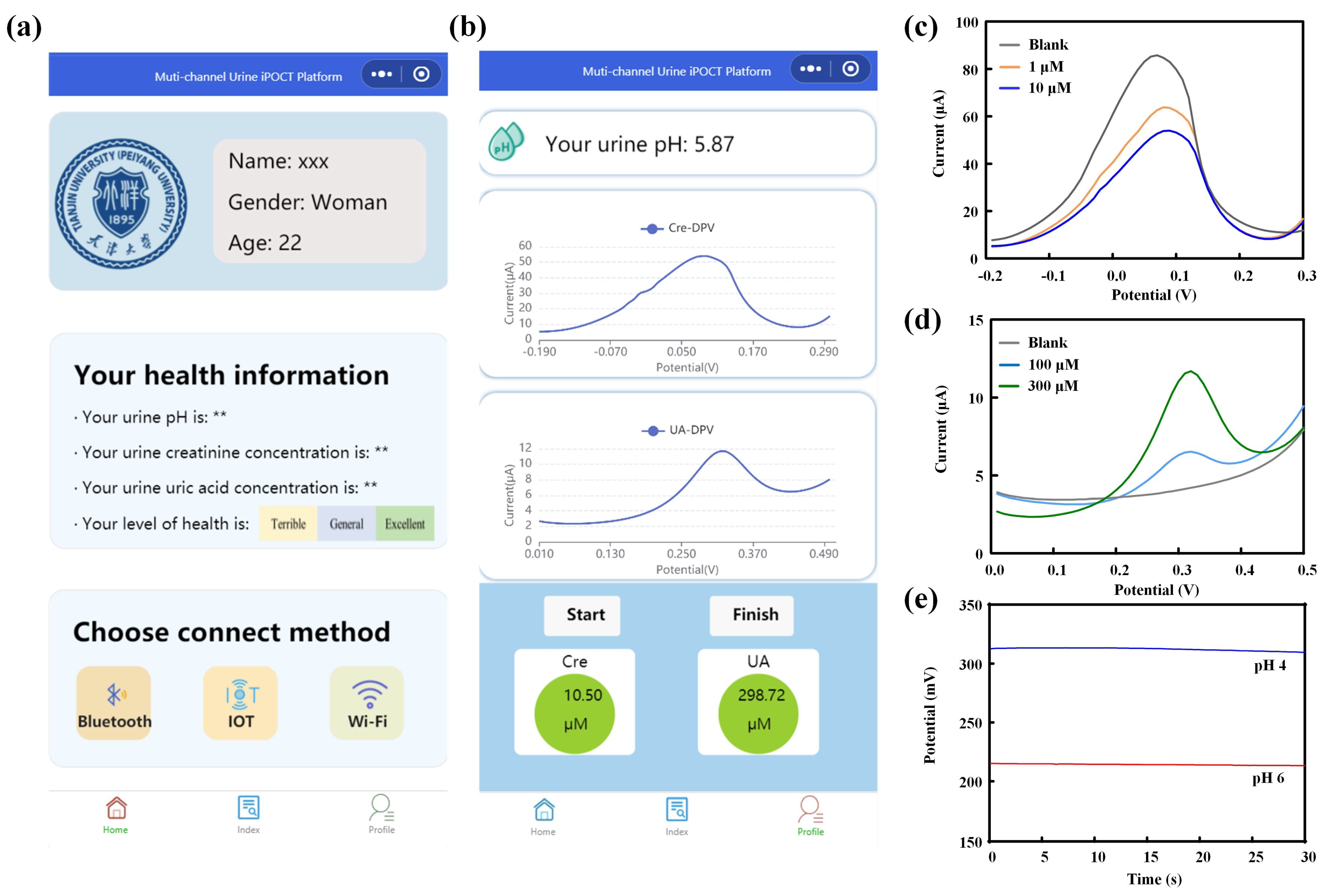 Biosensors 14 00473 g005
