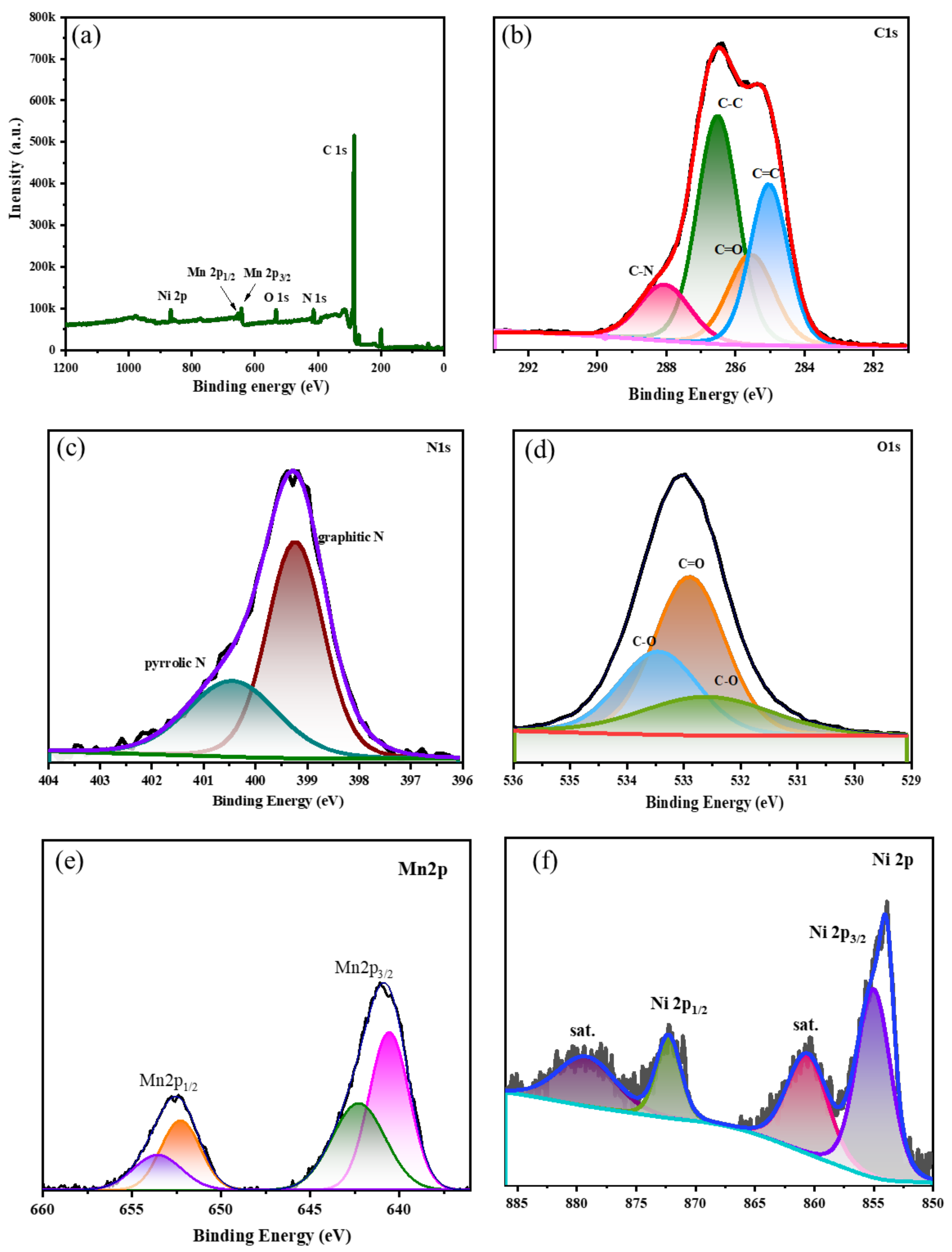 Biosensors 14 00474 g002