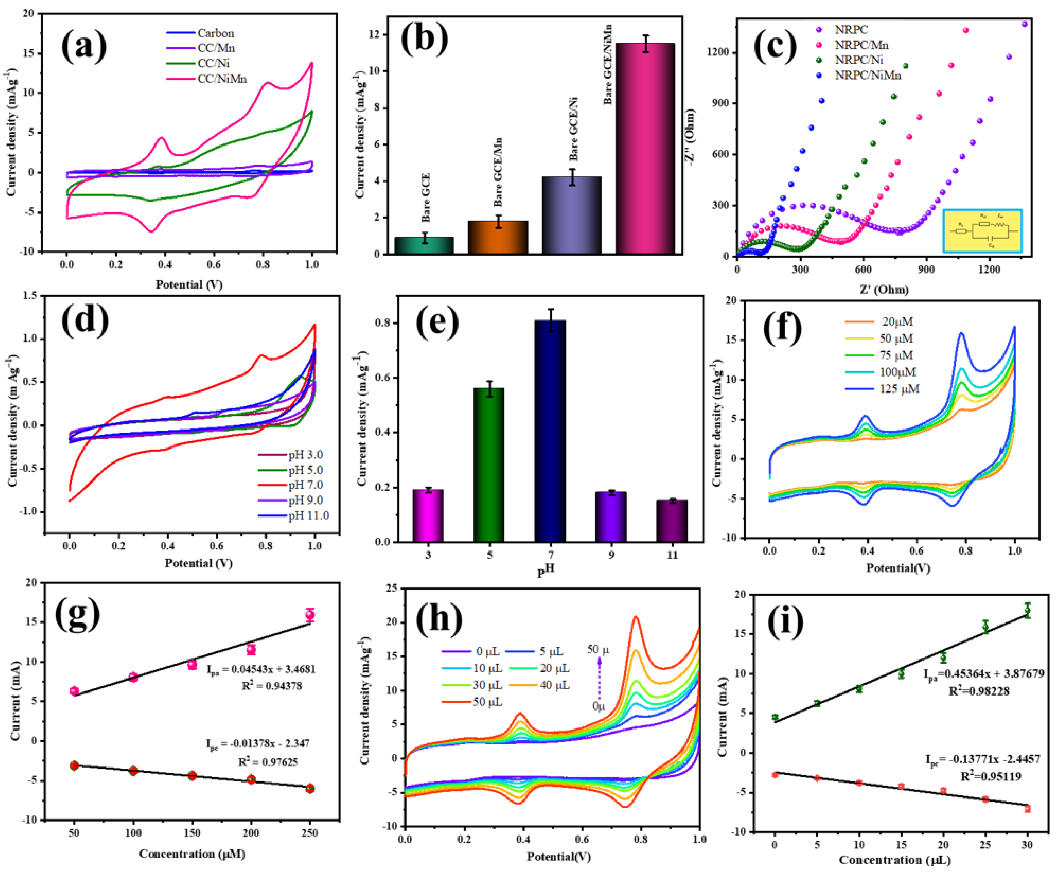 Biosensors 14 00474 g005