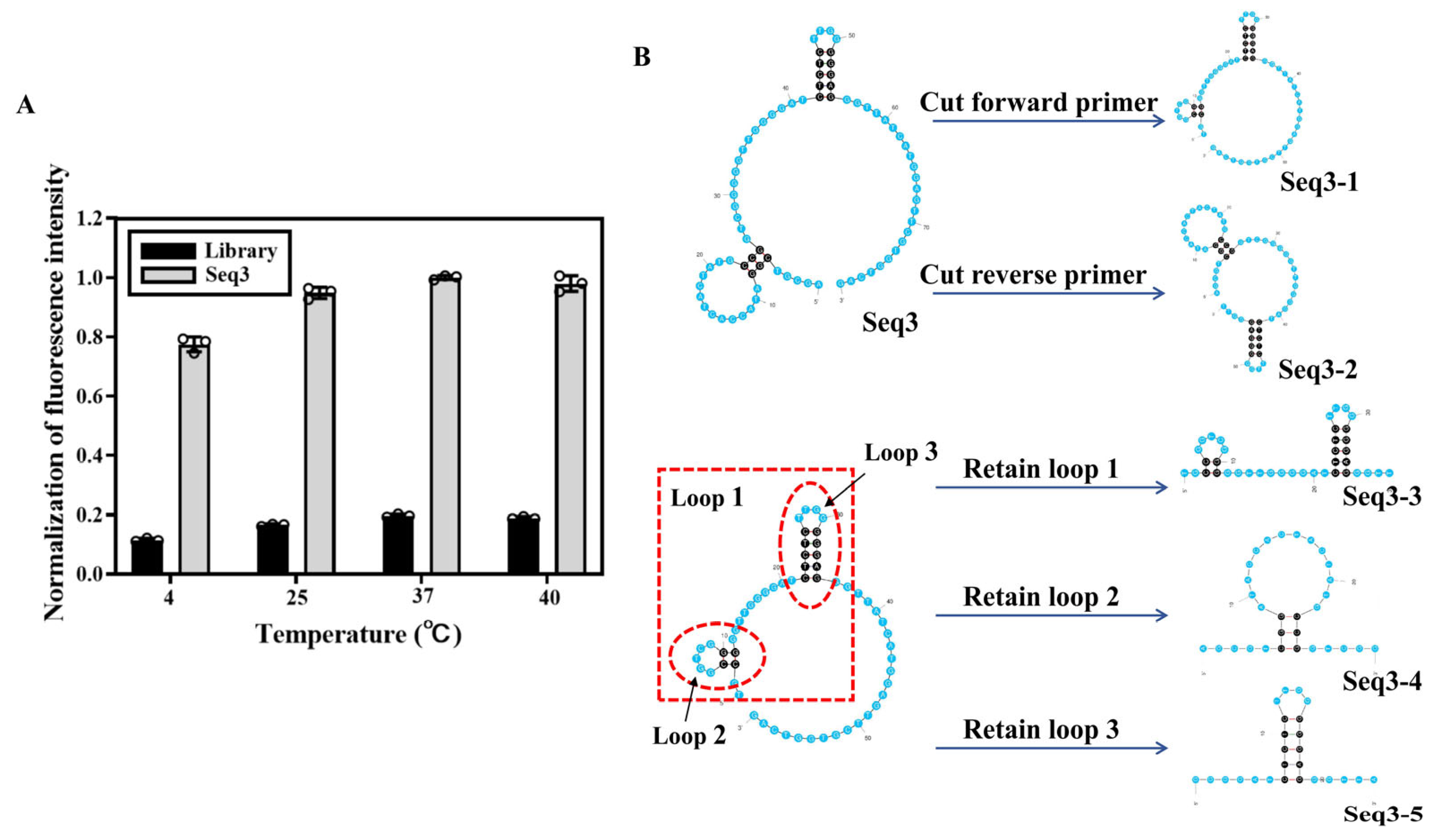 Biosensors 14 00476 g004