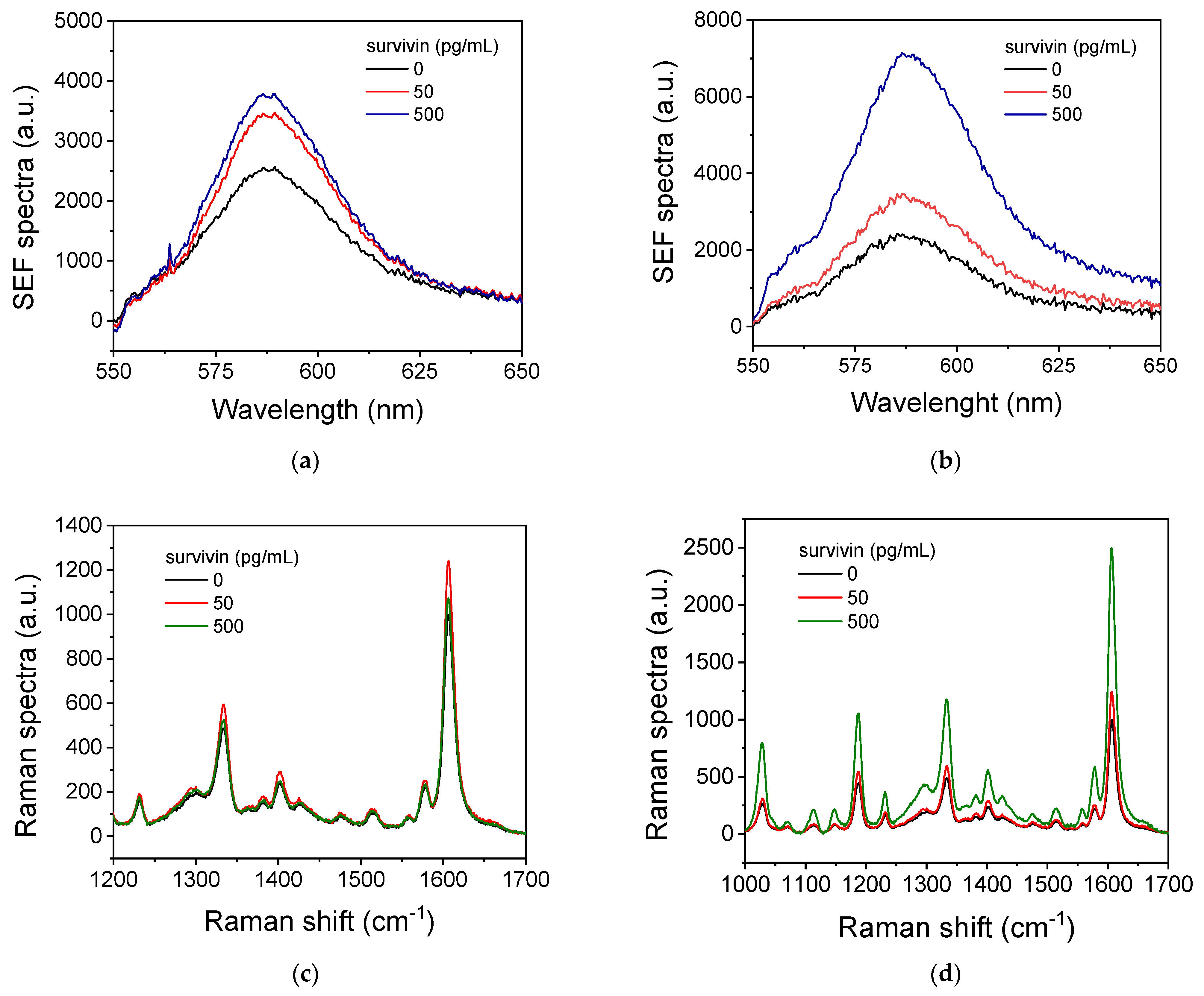 Biosensors 14 00479 g003