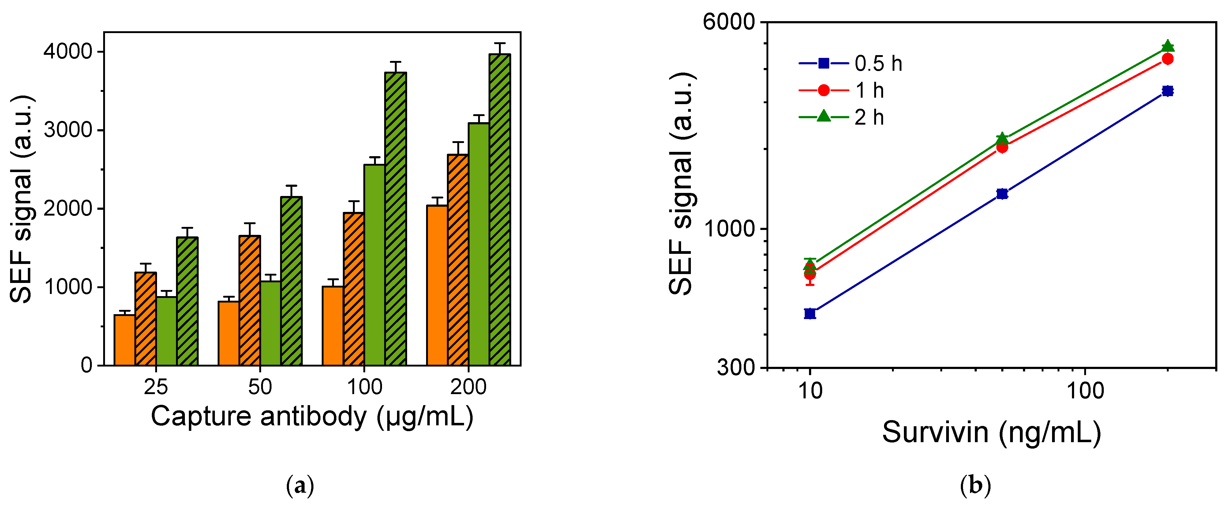 Biosensors 14 00479 g004