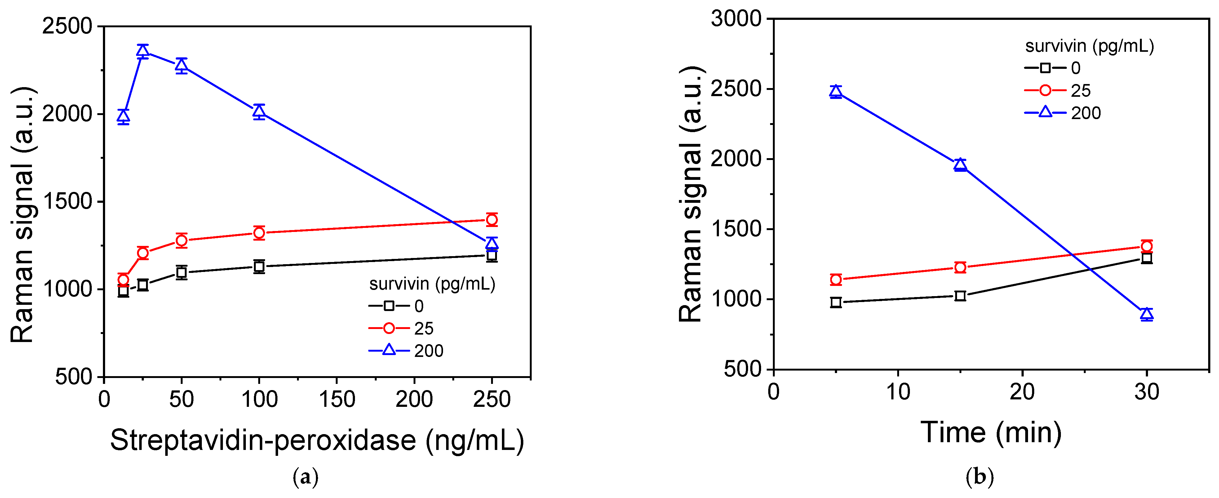 Biosensors 14 00479 g005
