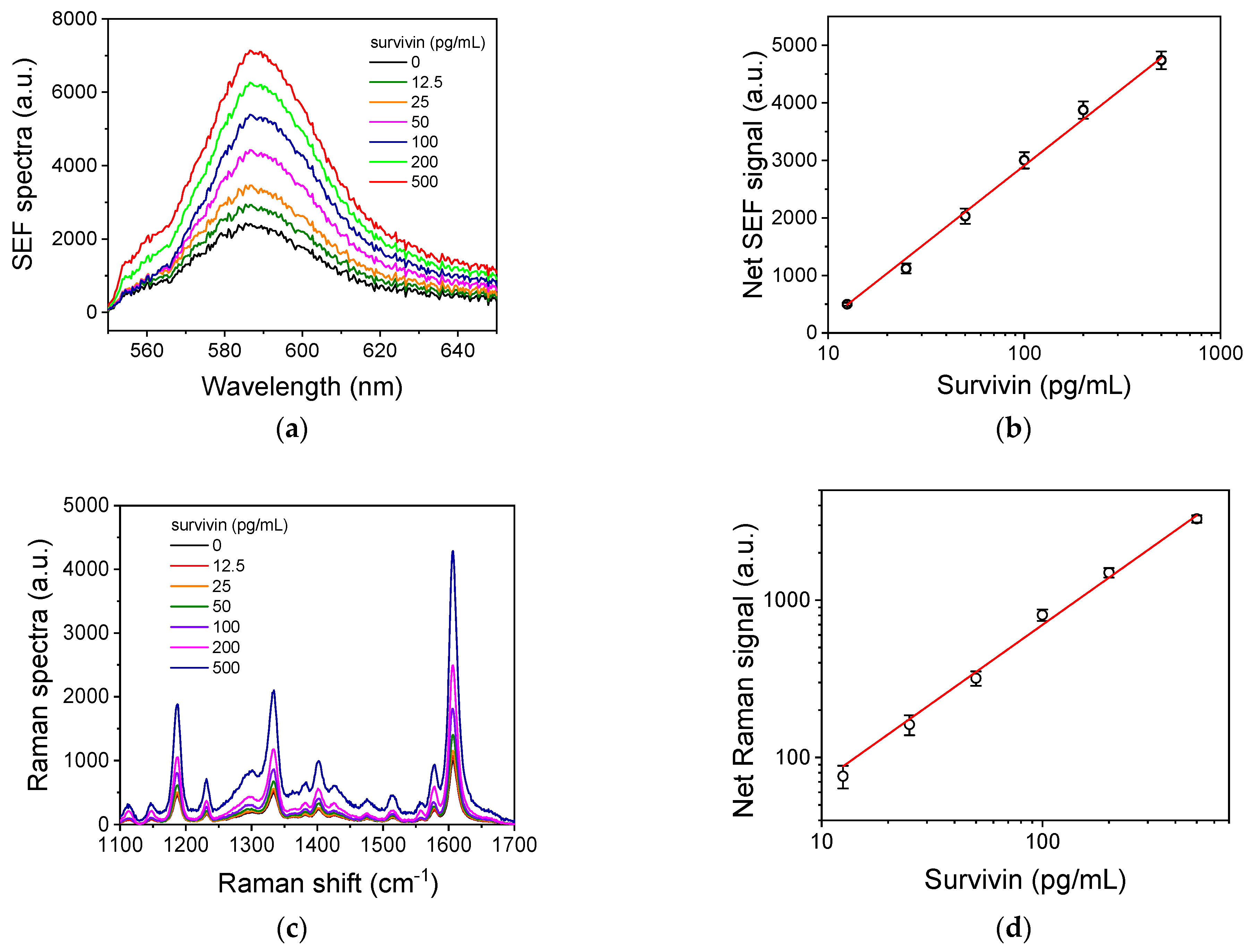 Biosensors 14 00479 g006
