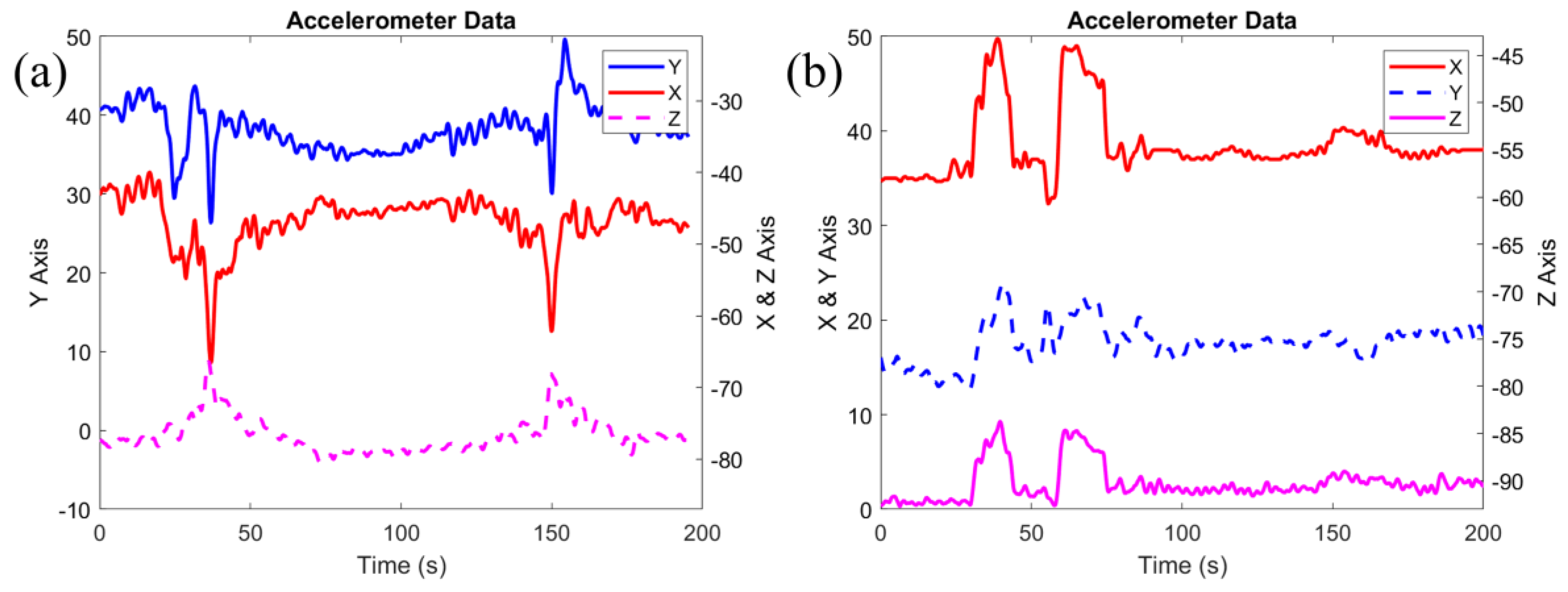Biosensors 14 00481 g003