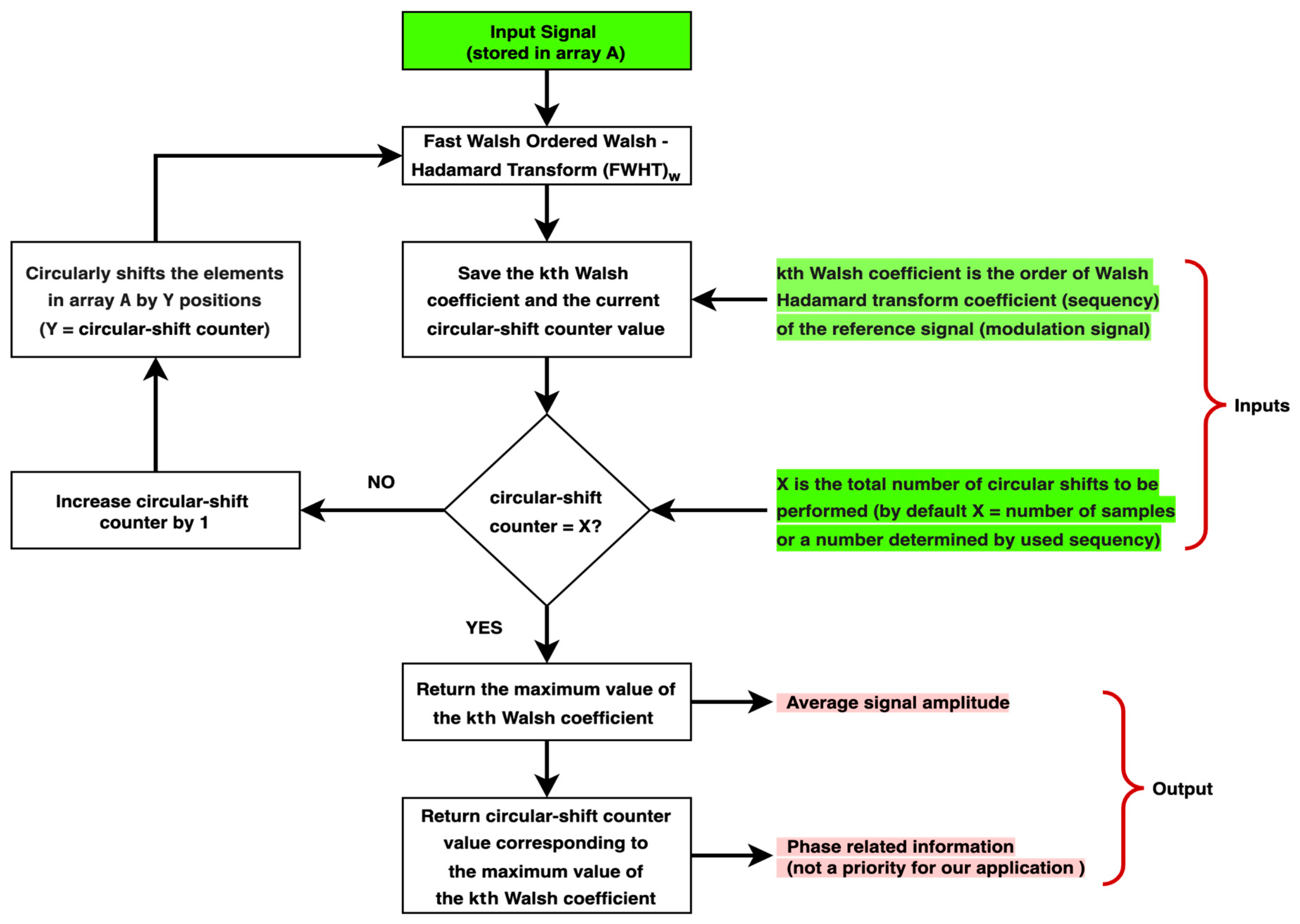 Biosensors 14 00482 g004 Biosensors 14 00482 g004