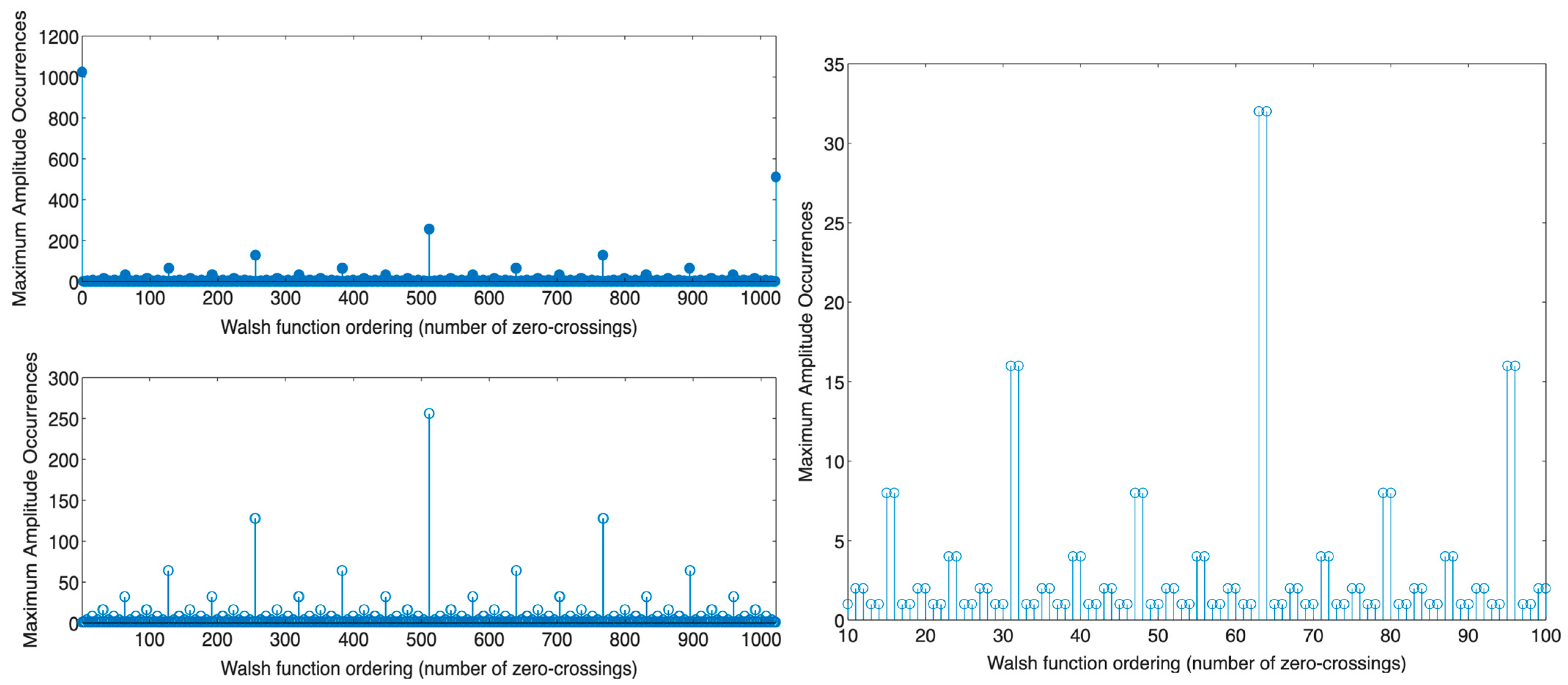Biosensors 14 00482 g005 Biosensors 14 00482 g005