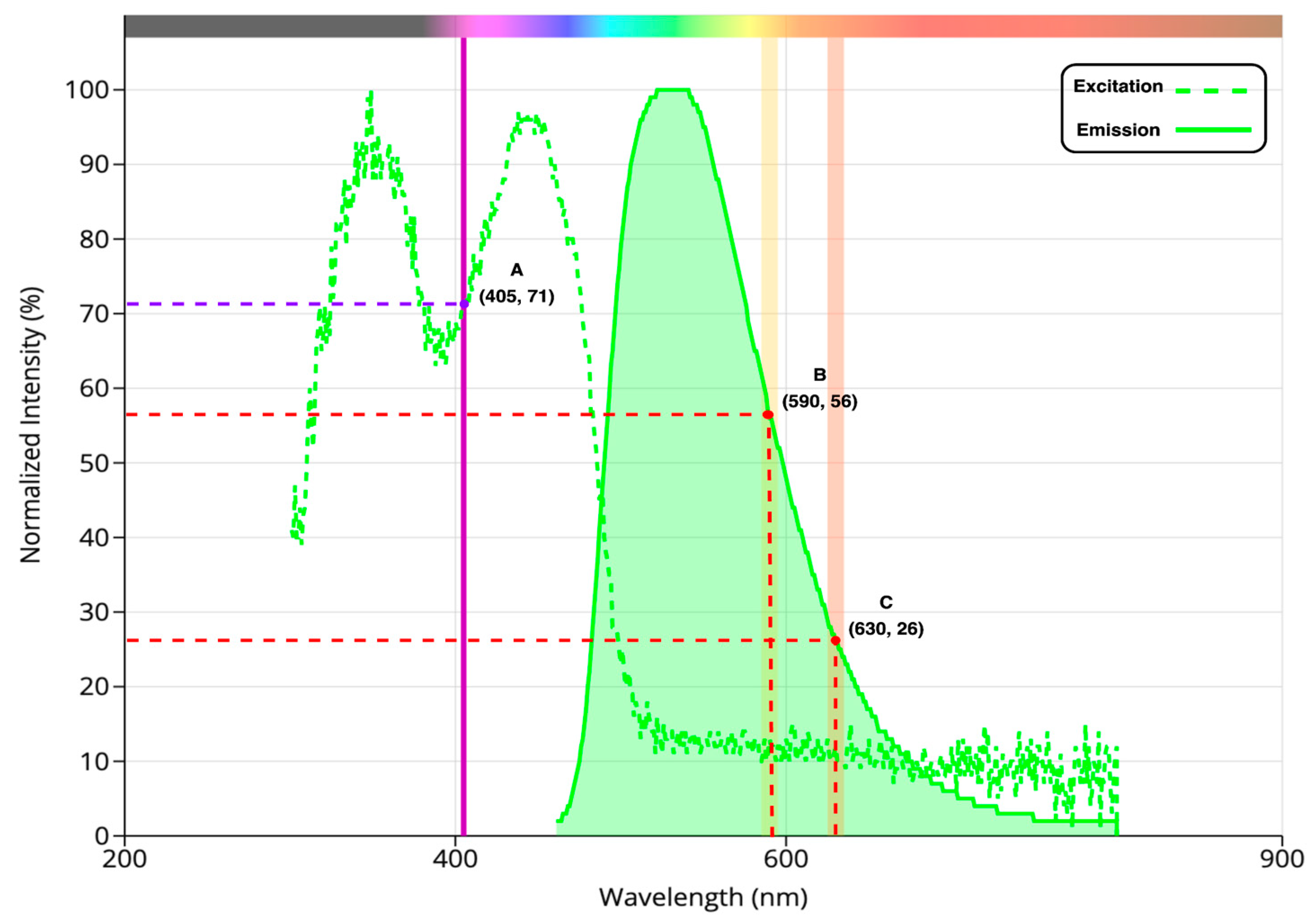 Biosensors 14 00482 g009 Biosensors 14 00482 g009