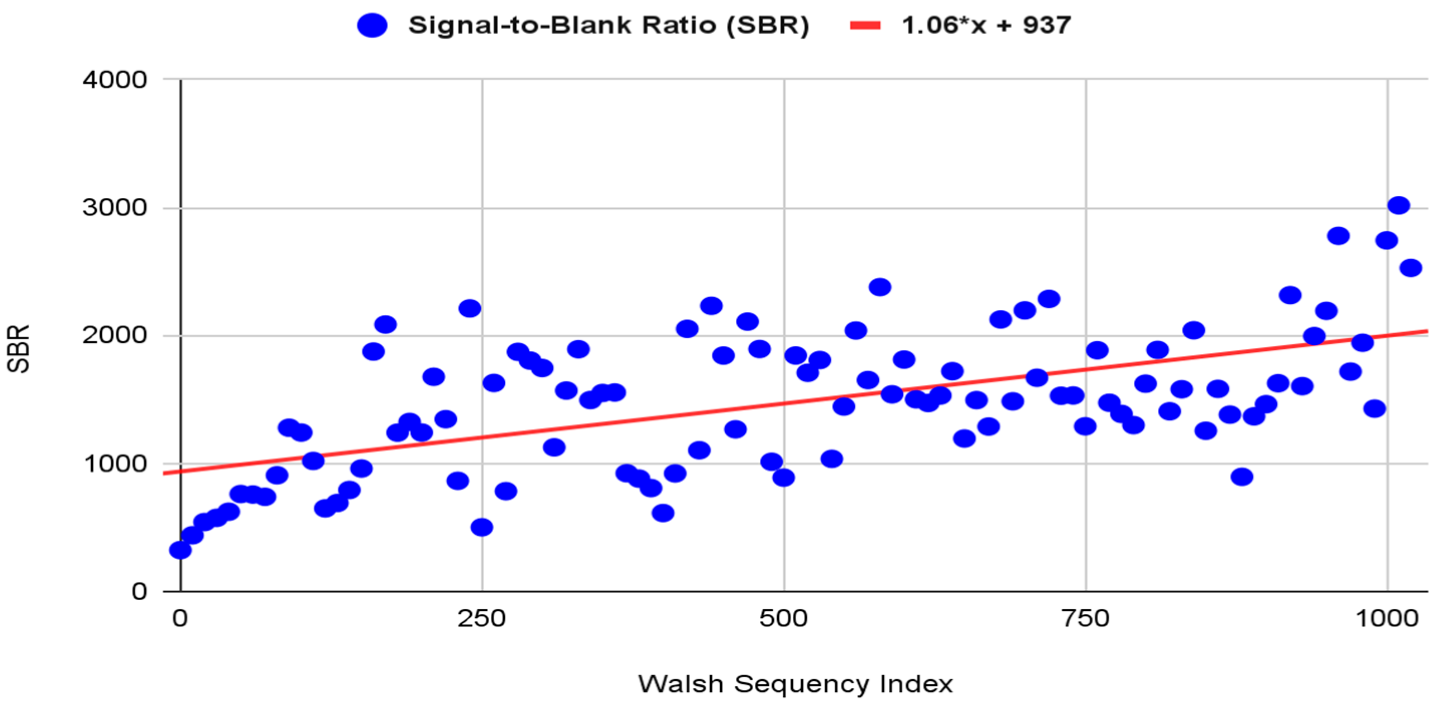 Biosensors 14 00482 g011 Biosensors 14 00482 g011