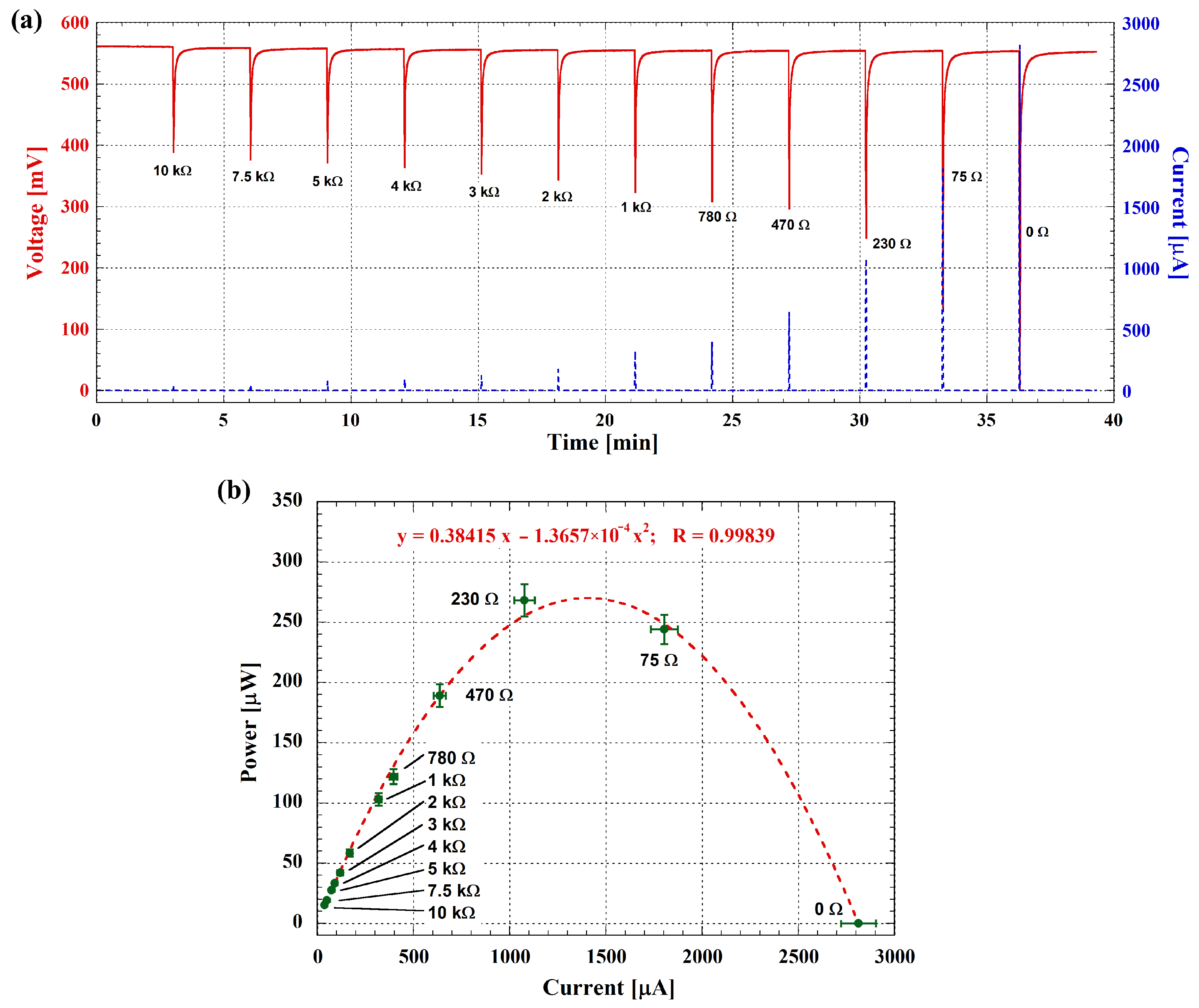Biosensors 14 00484 g006
