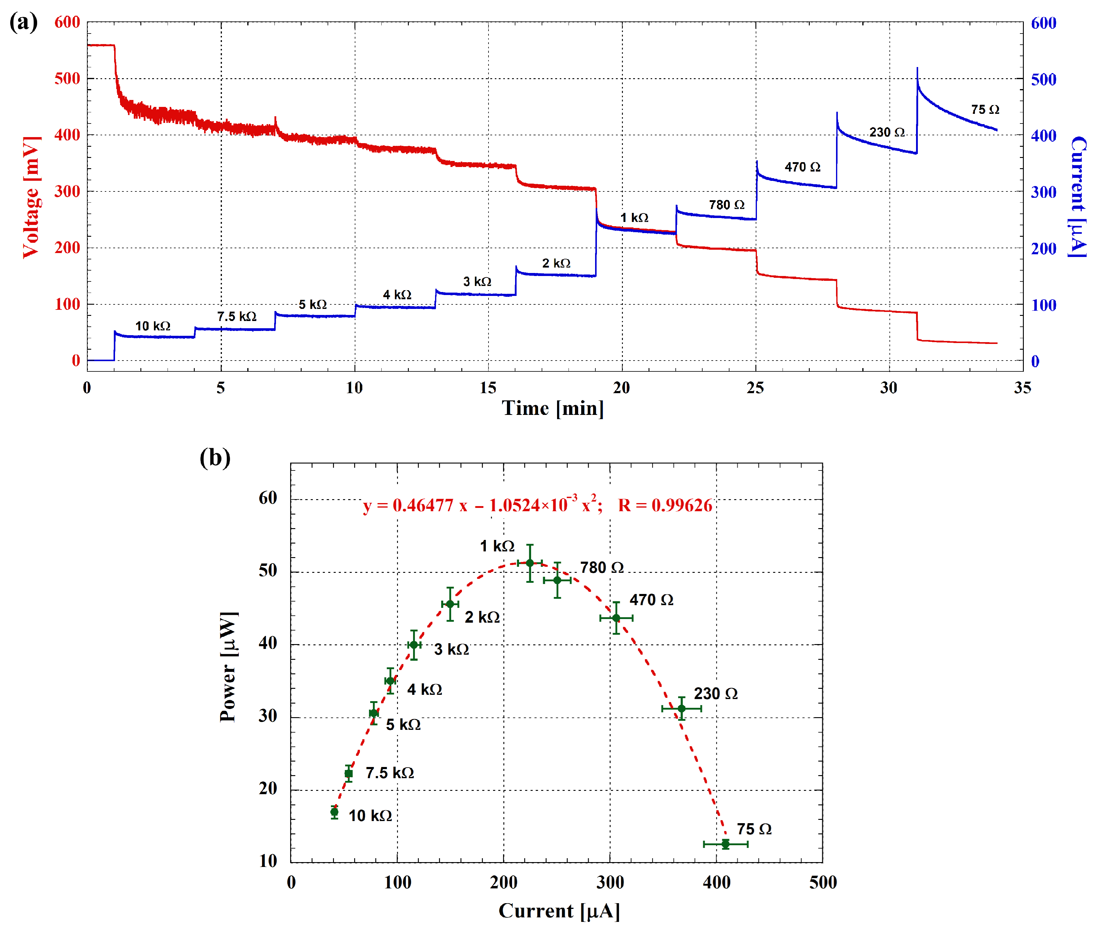 Biosensors 14 00484 g007