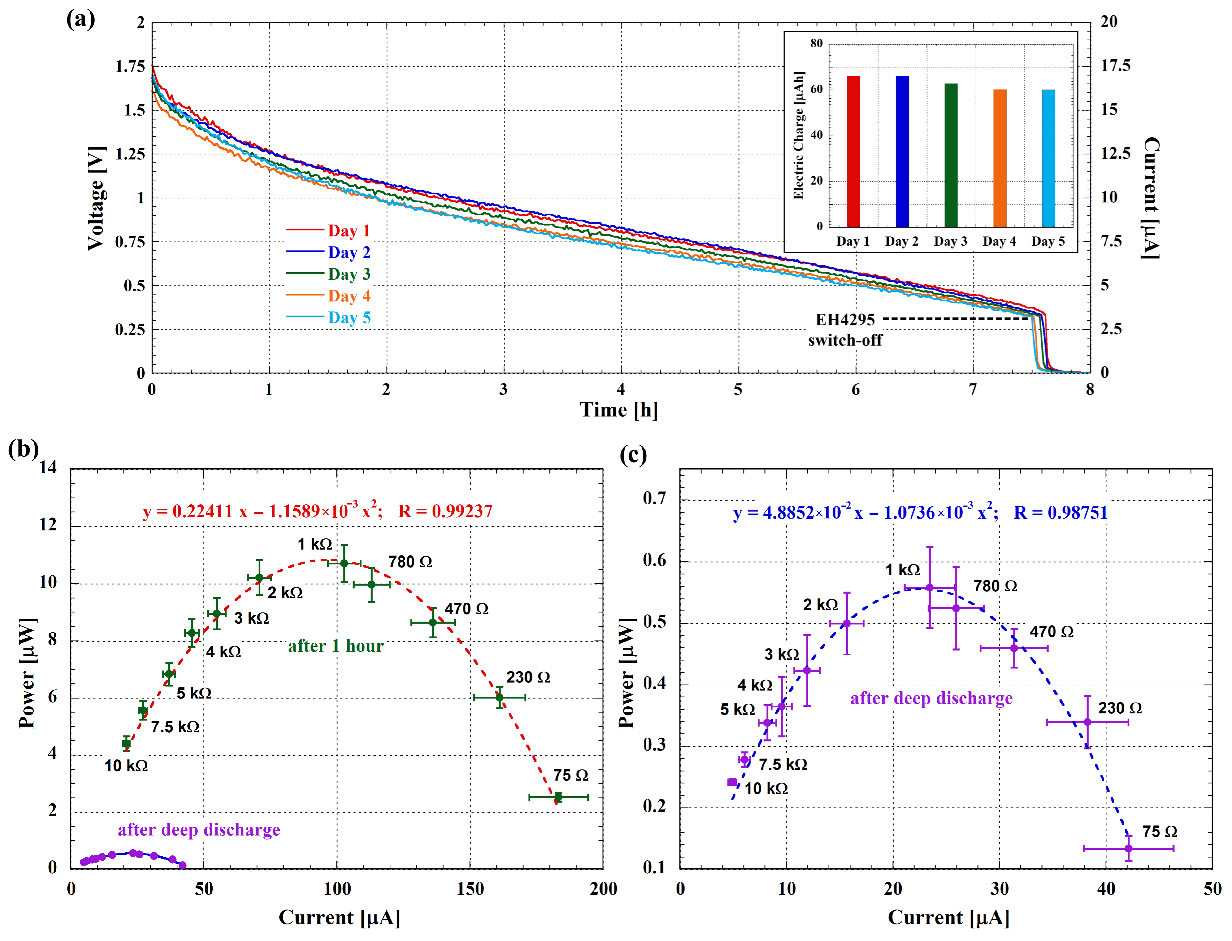 Biosensors 14 00484 g008