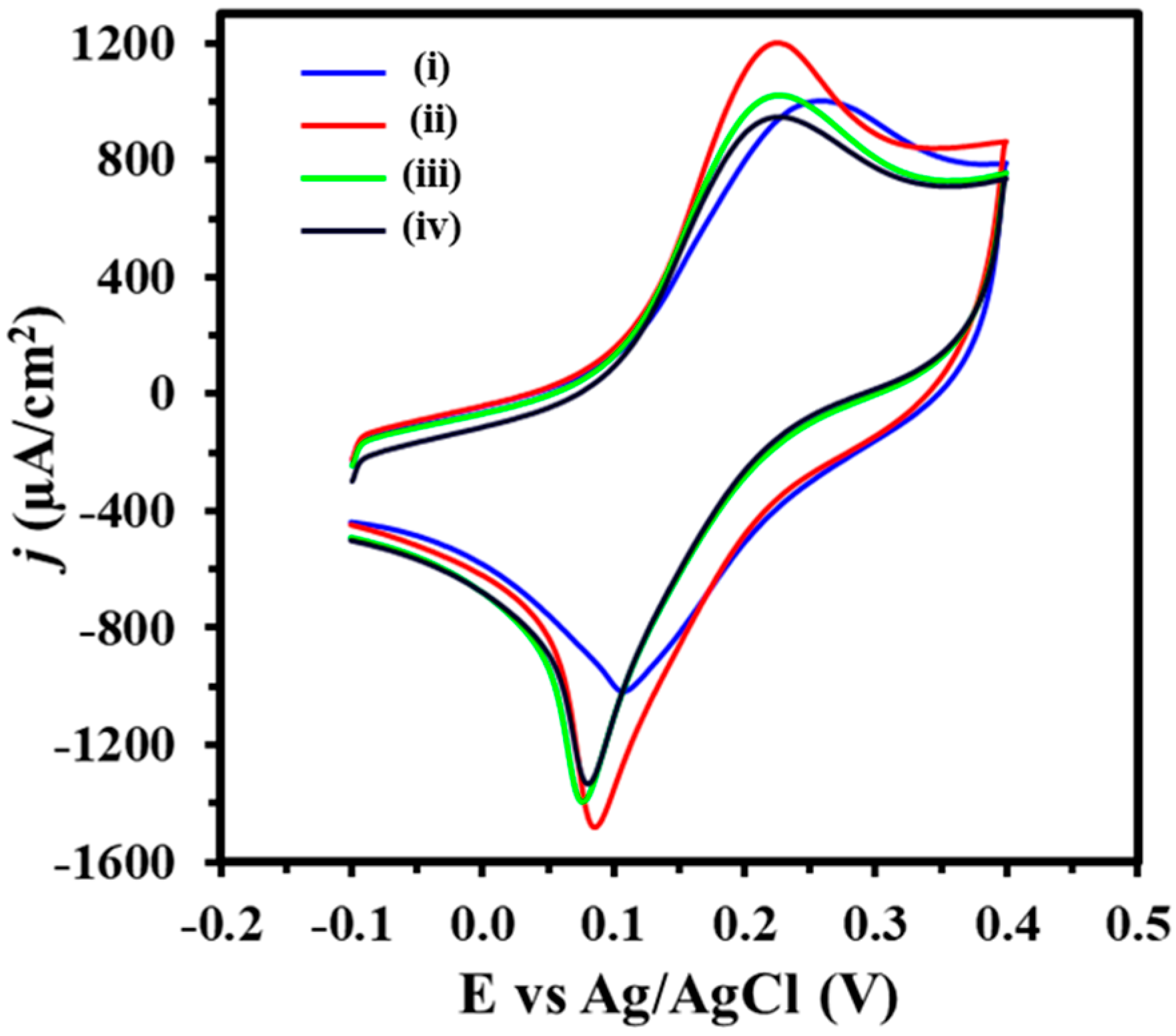 Biosensors 14 00485 g003