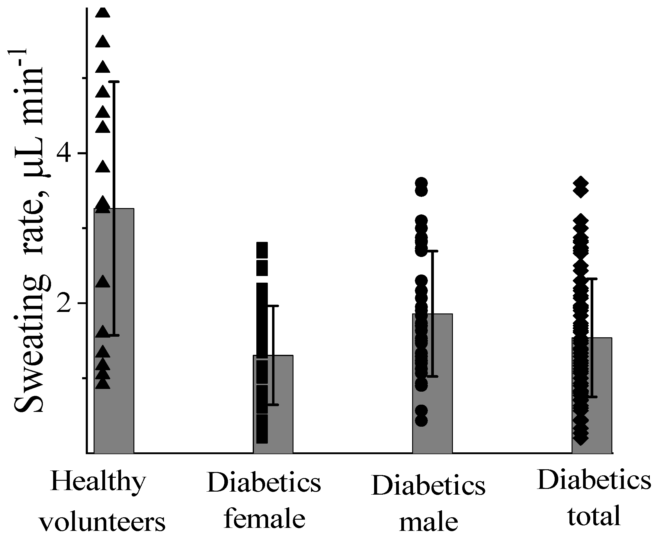 Biosensors 14 00486 g001