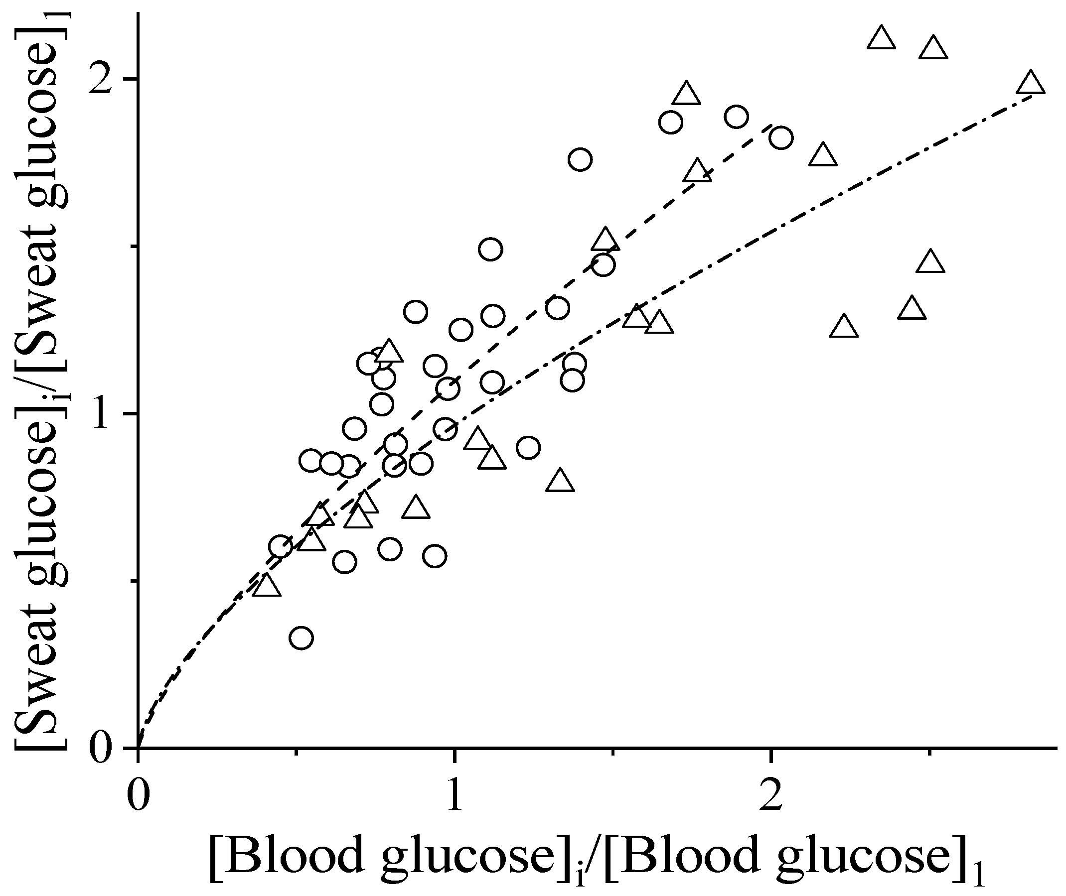 Biosensors 14 00486 g002