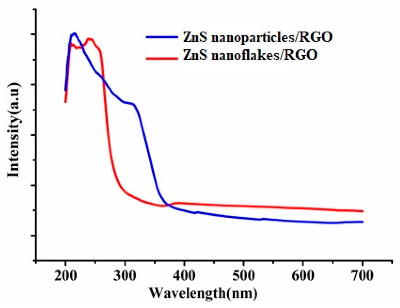 Biosensors 14 00488 g002