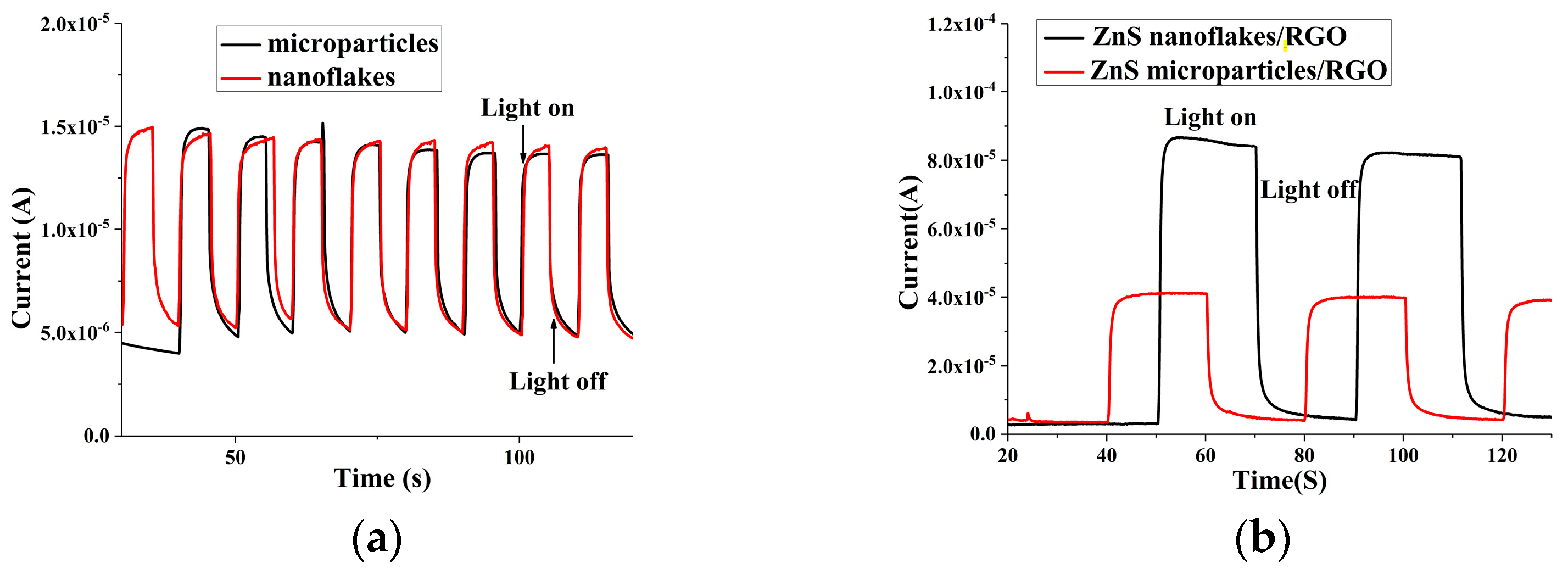 Biosensors 14 00488 g003a
