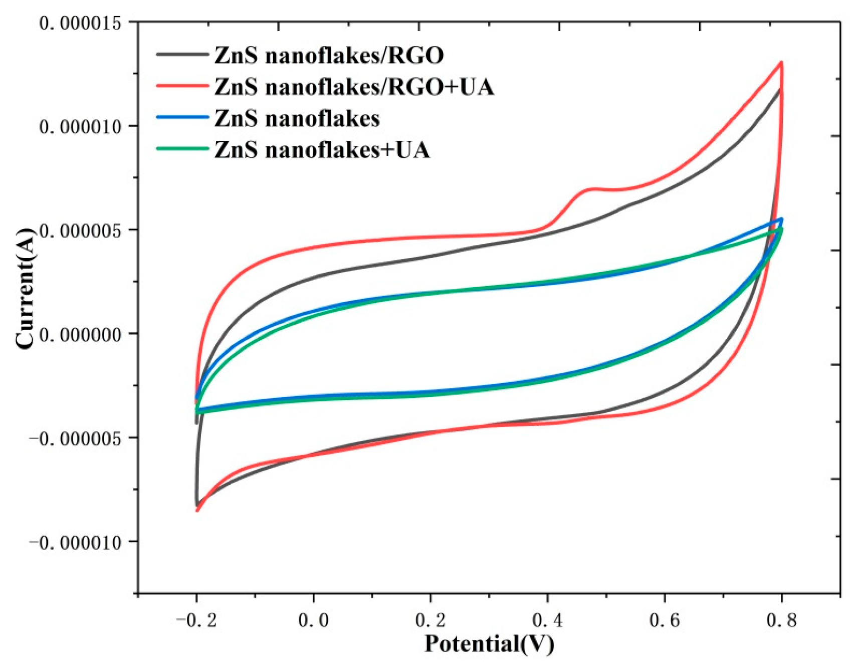 Biosensors 14 00488 g007