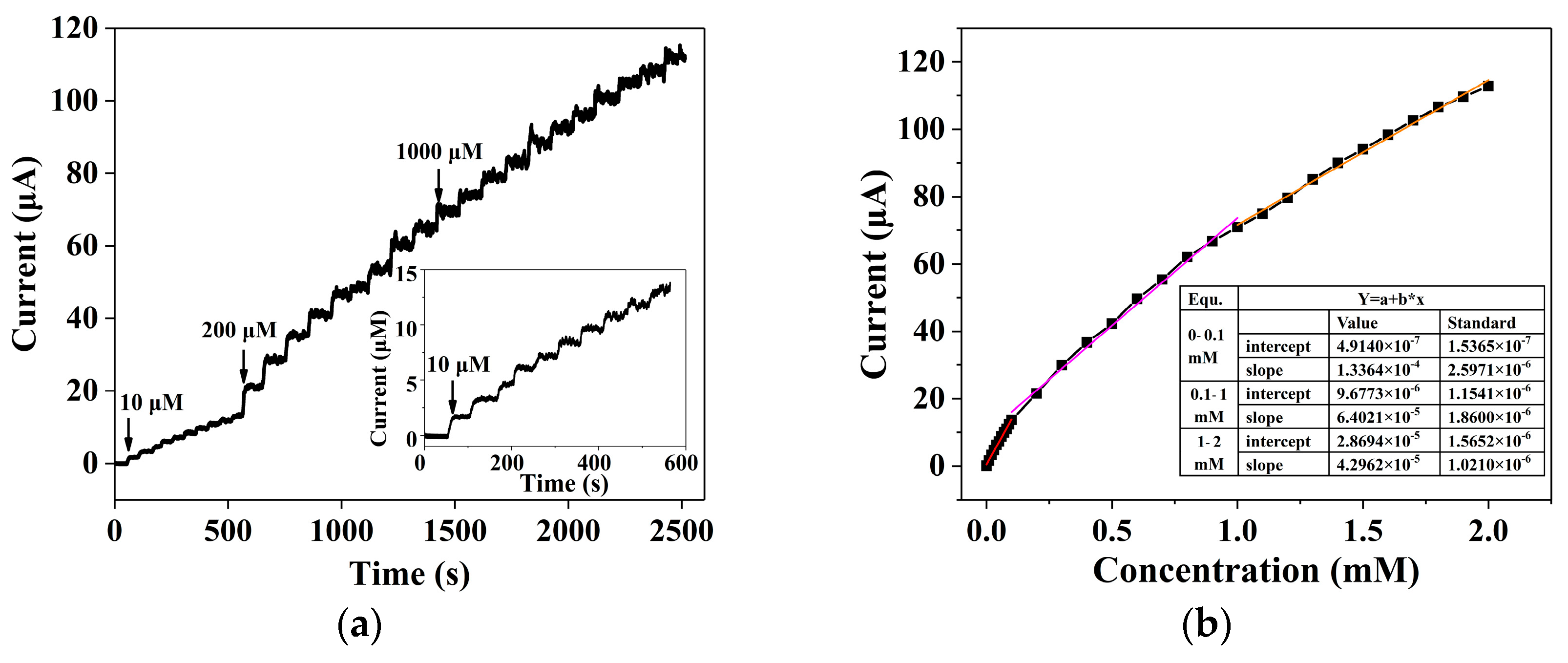 Biosensors 14 00488 g009