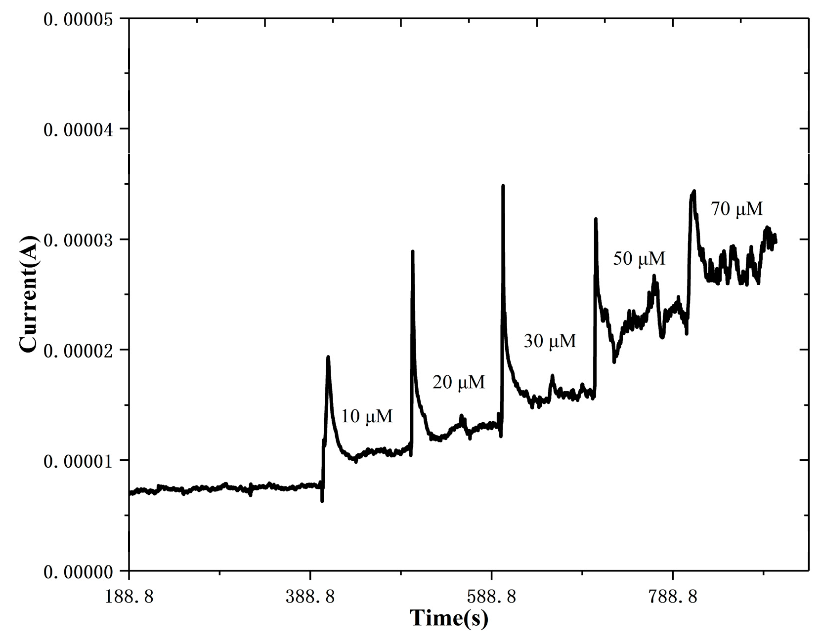 Biosensors 14 00488 g012