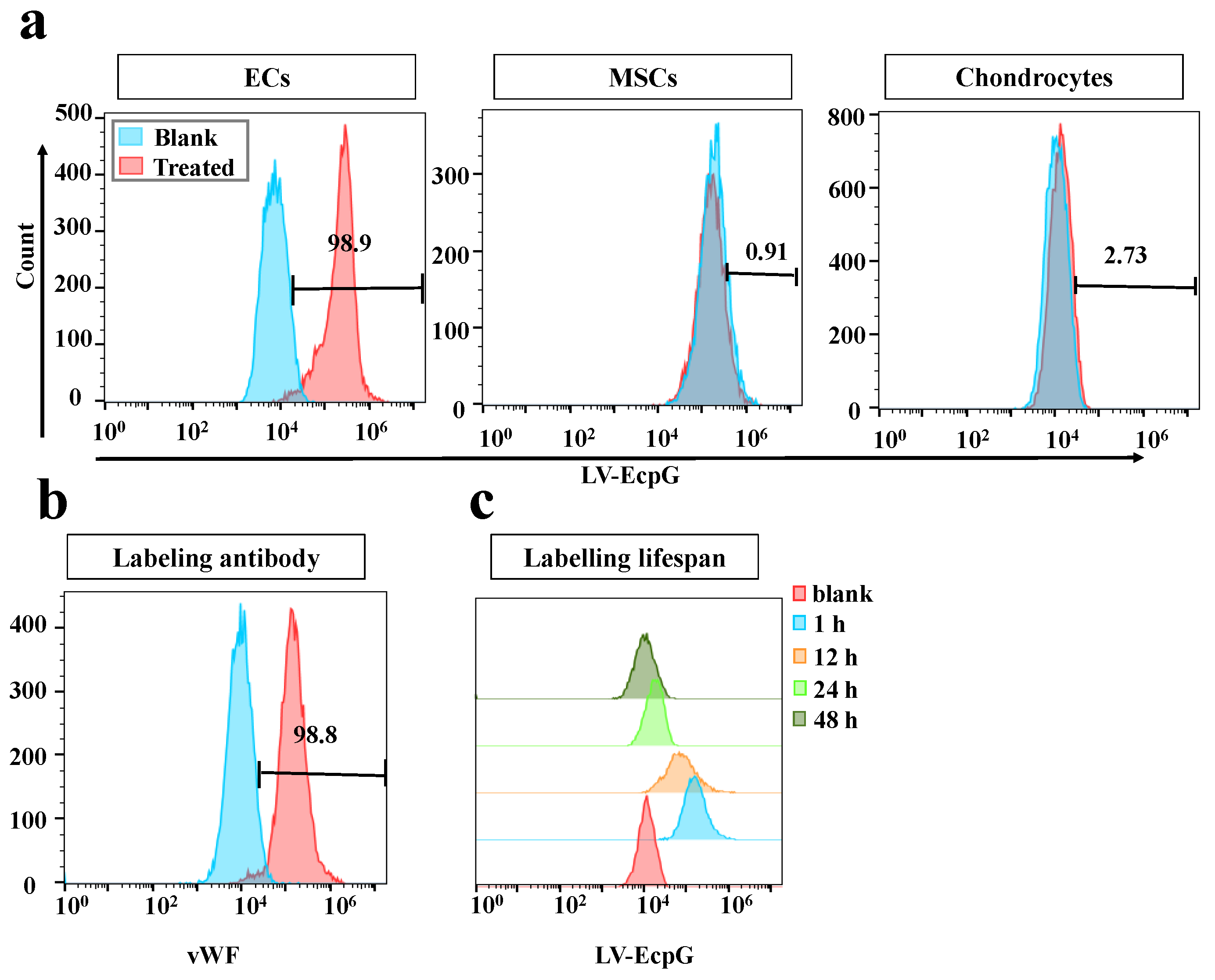 Biosensors 14 00489 g004
