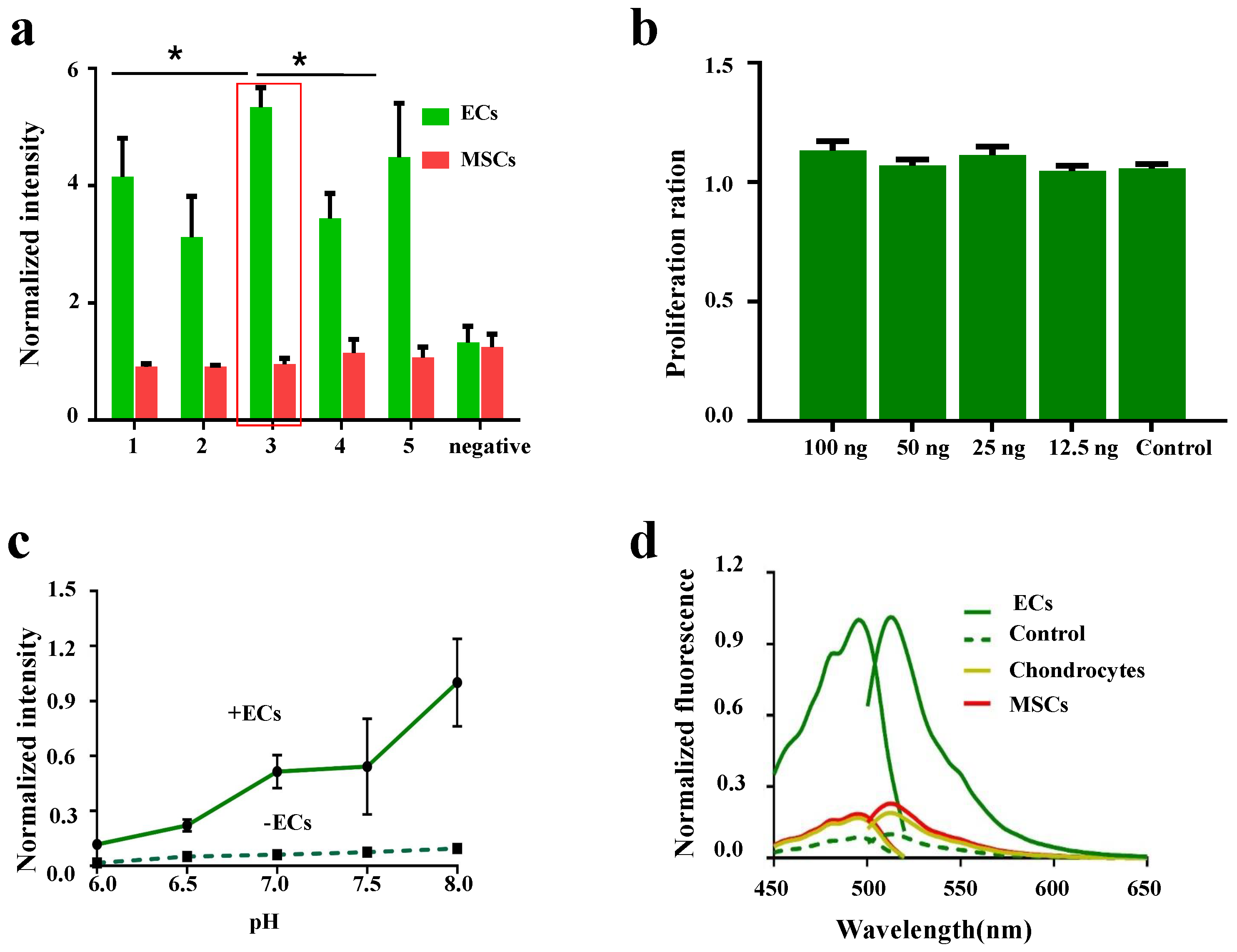 Biosensors 14 00489 g0a1