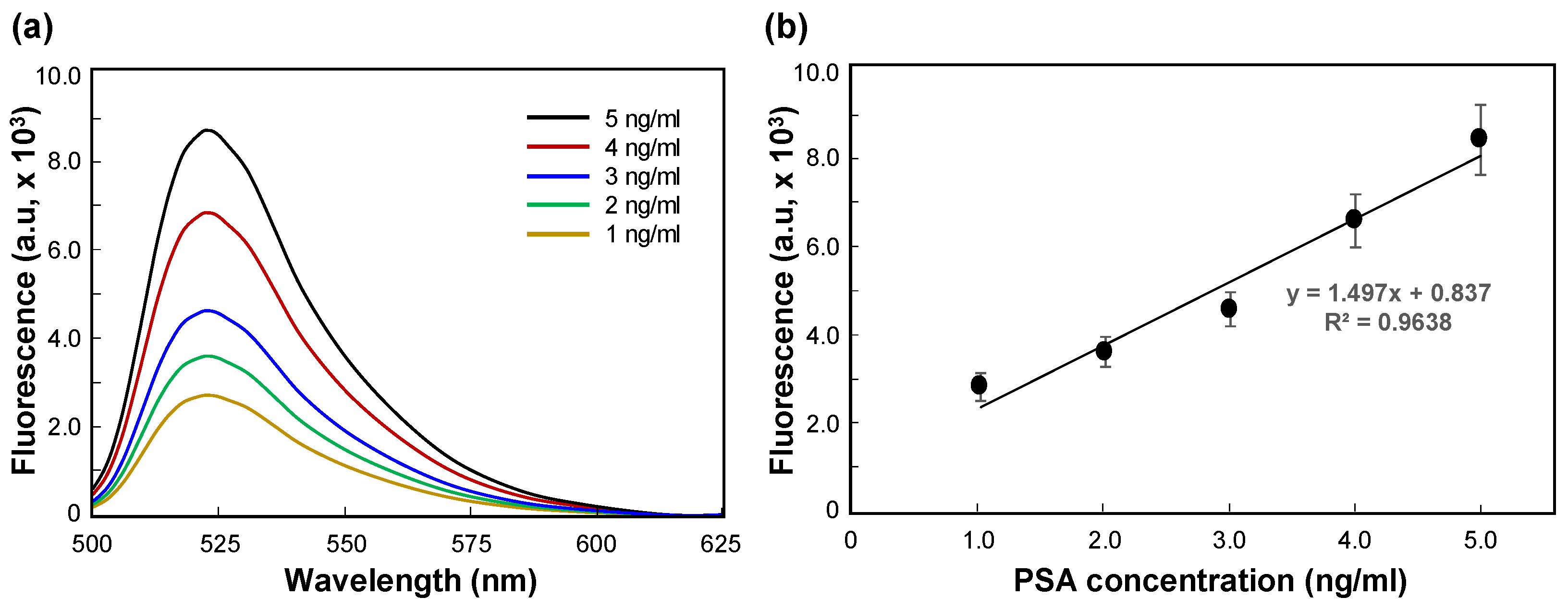 Biosensors 14 00494 g005