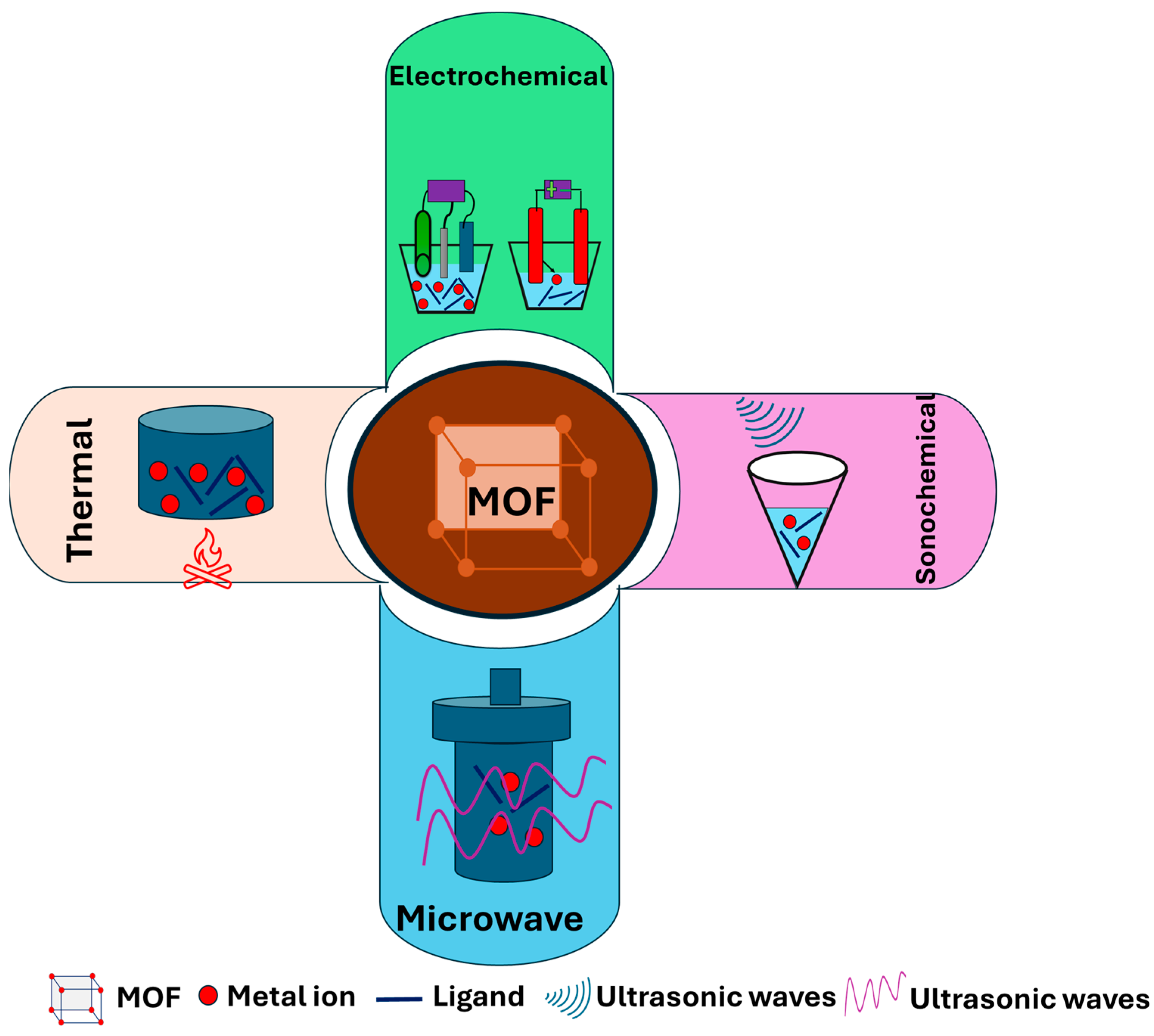 Biosensors 14 00495 g002